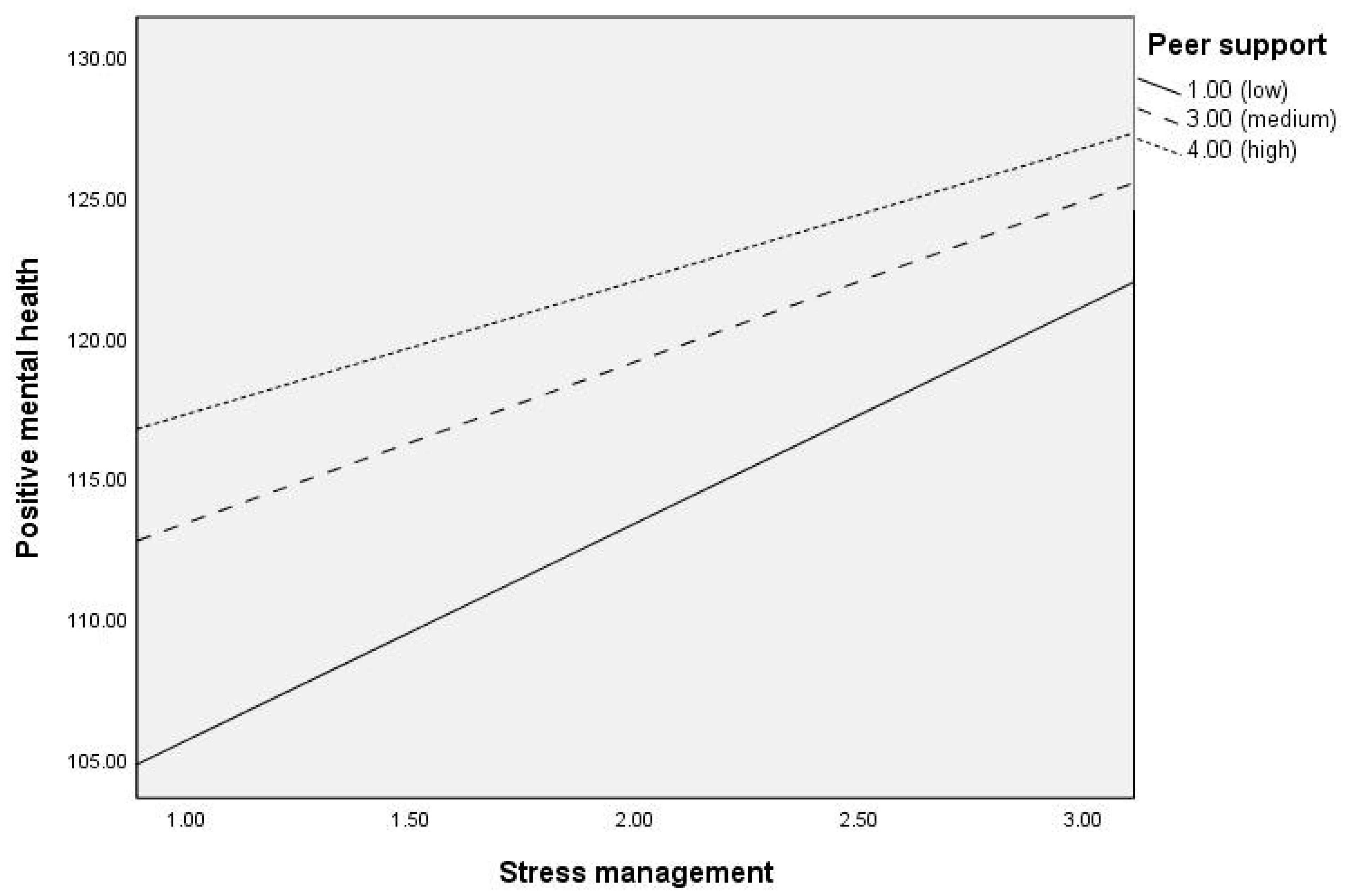 Nutrients 17 03305 g003