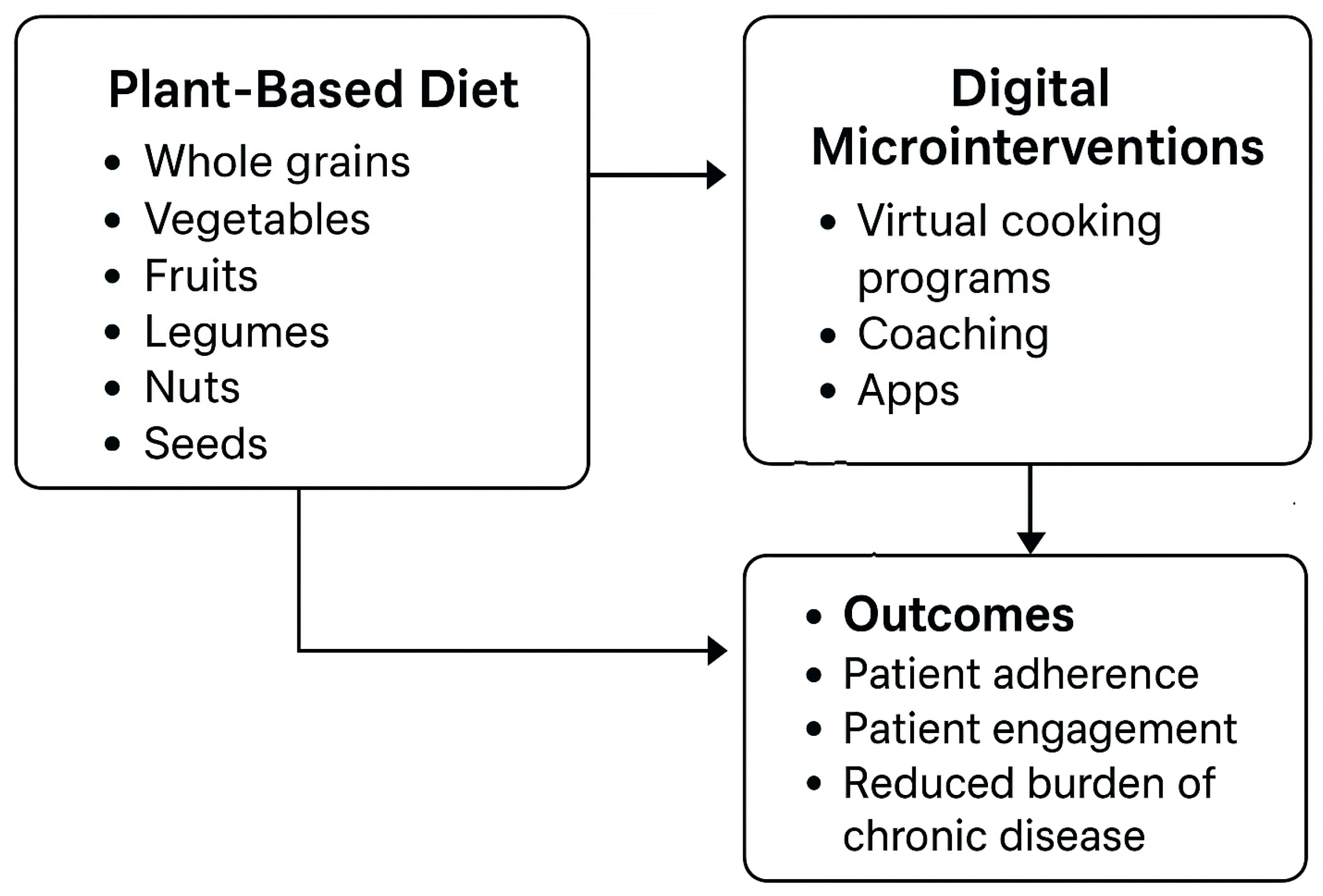 Nutrients 17 03310 g001