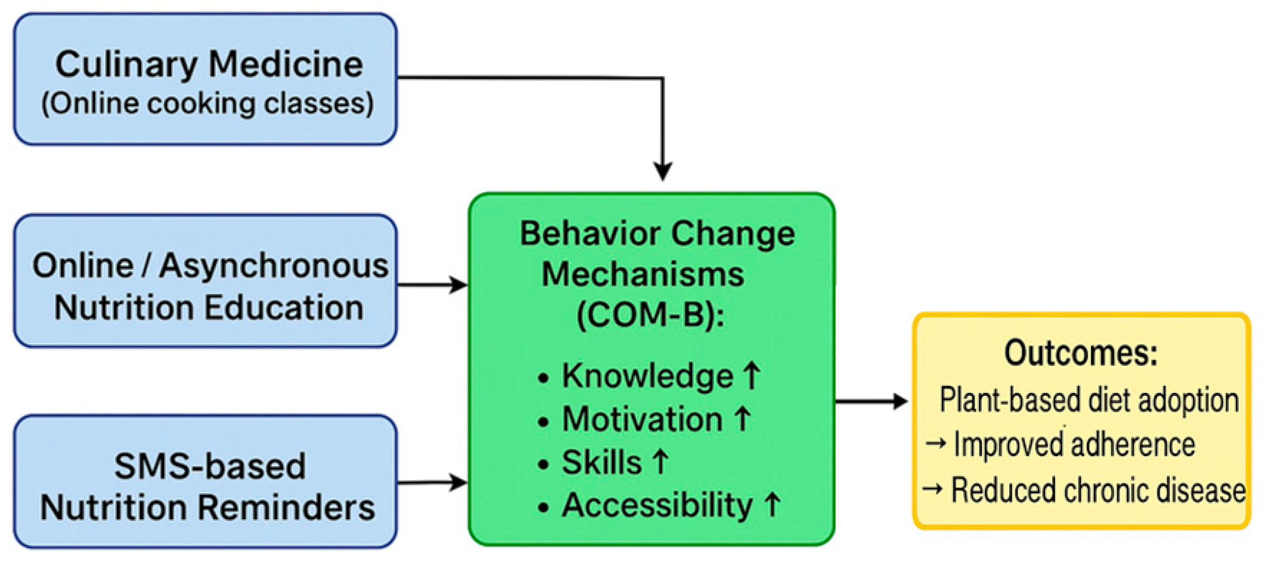 Nutrients 17 03310 g002