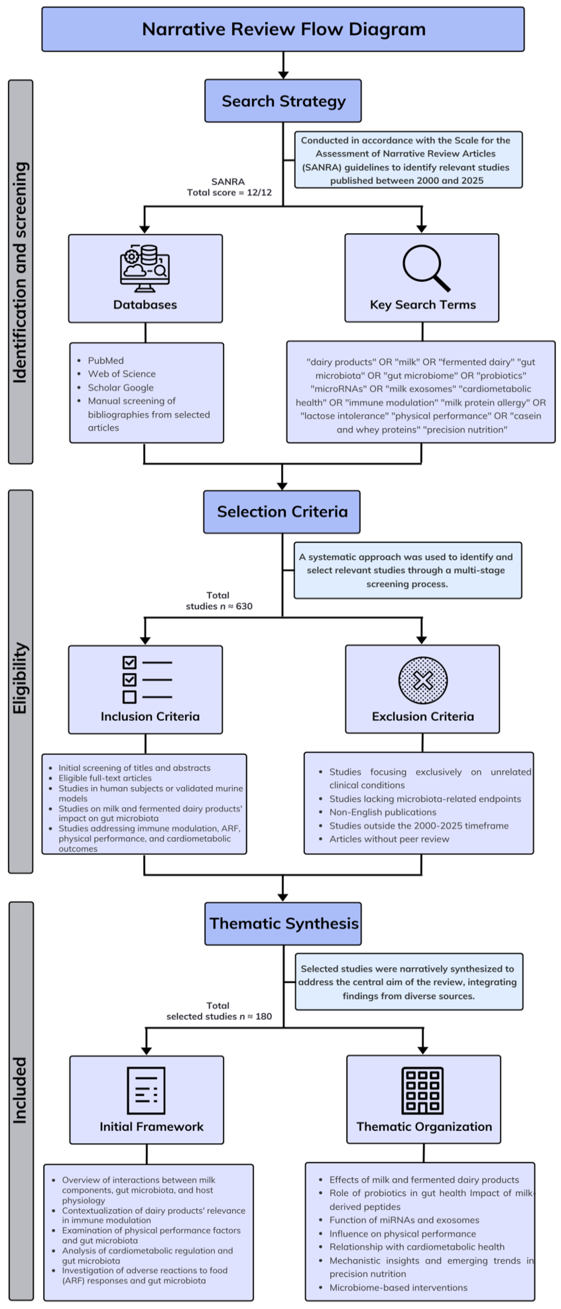 Nutrients 17 03312 g001