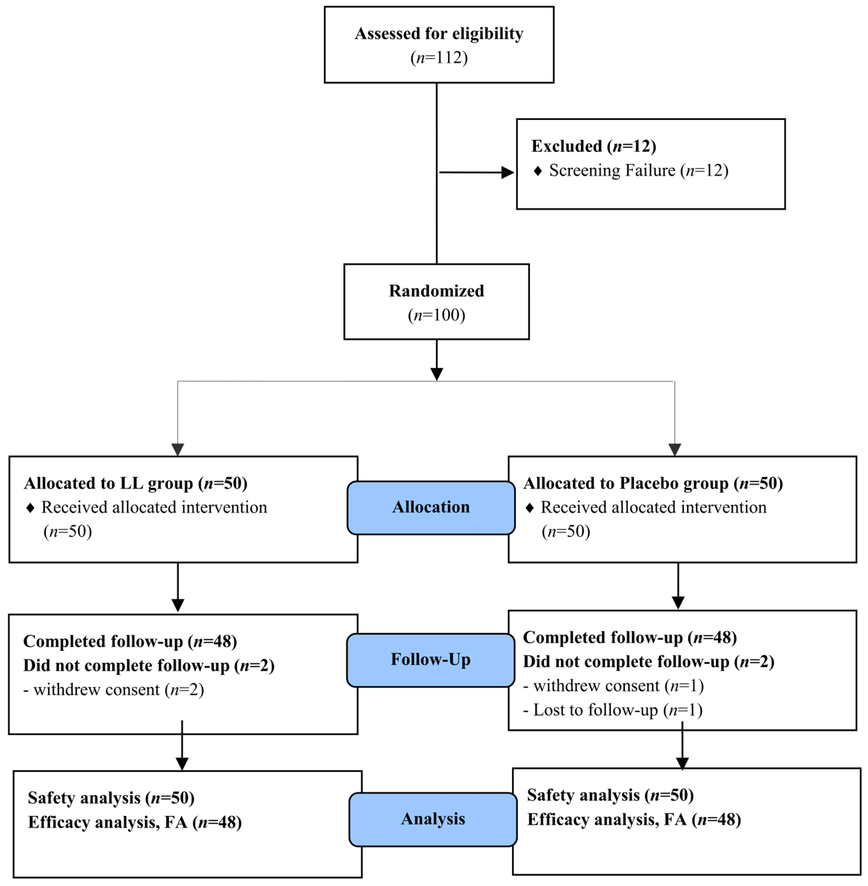 Nutrients 17 03313 g002 Nutrients 17 03313 g002