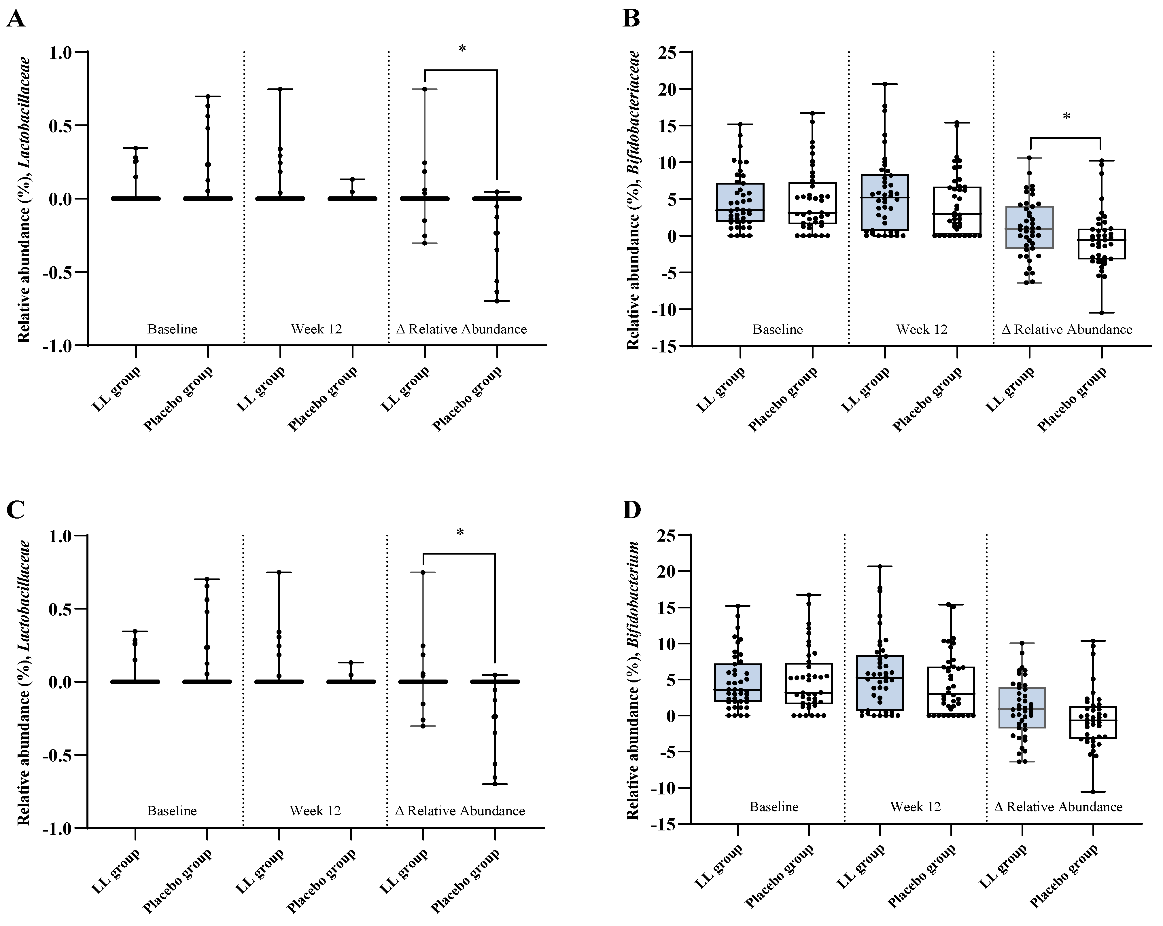 Nutrients 17 03313 g005 Nutrients 17 03313 g005