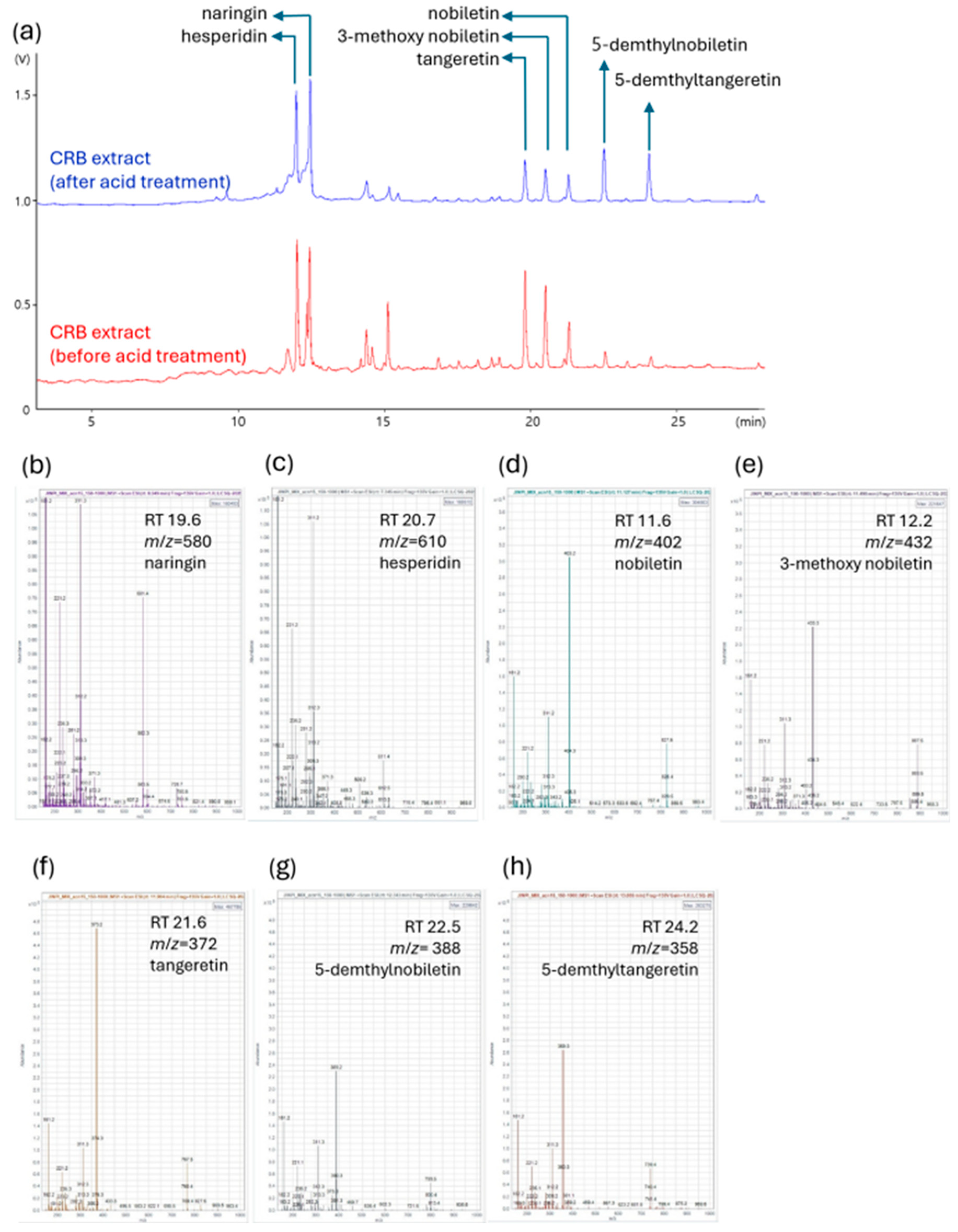Nutrients 17 03322 g002
