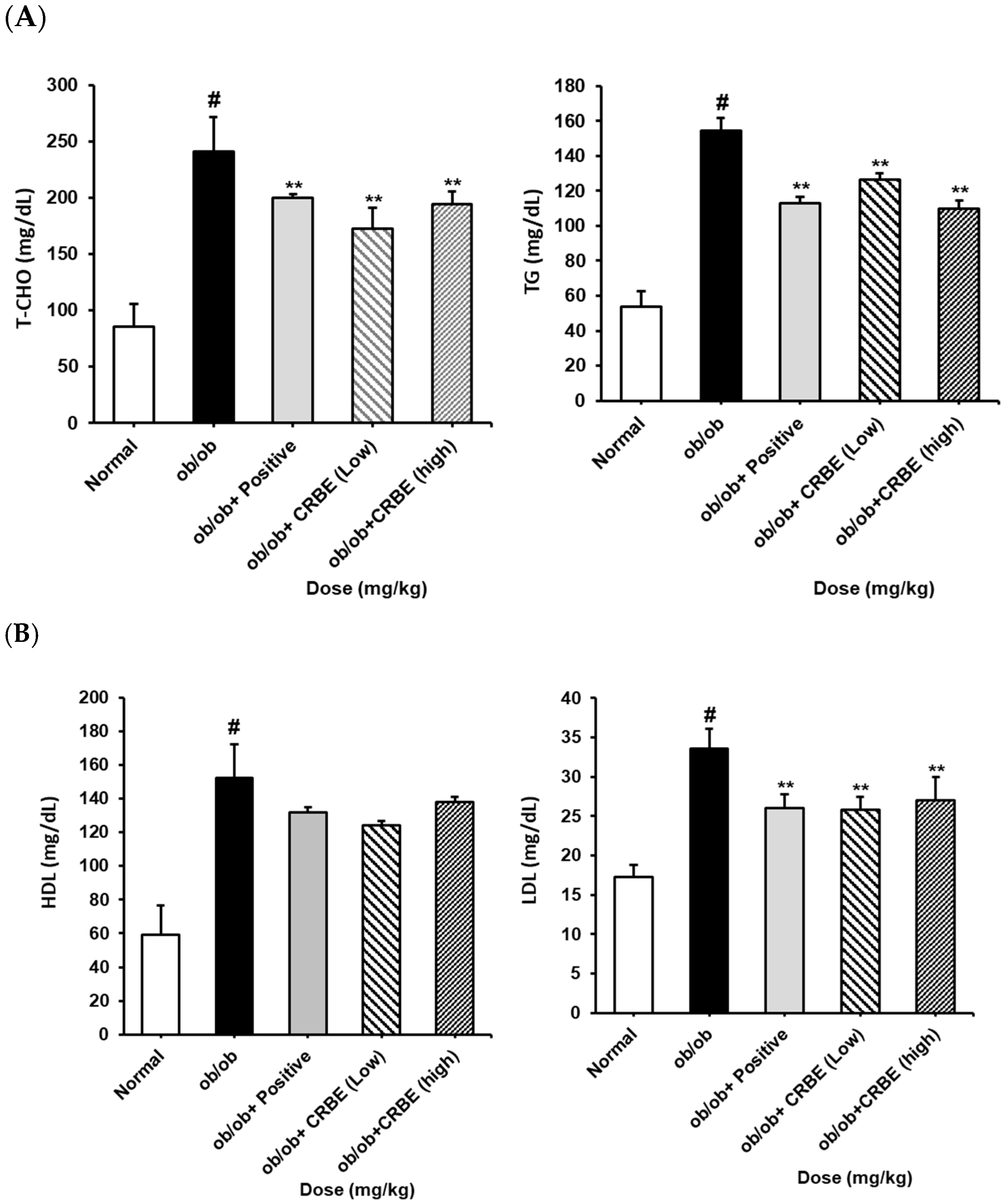 Nutrients 17 03322 g007a