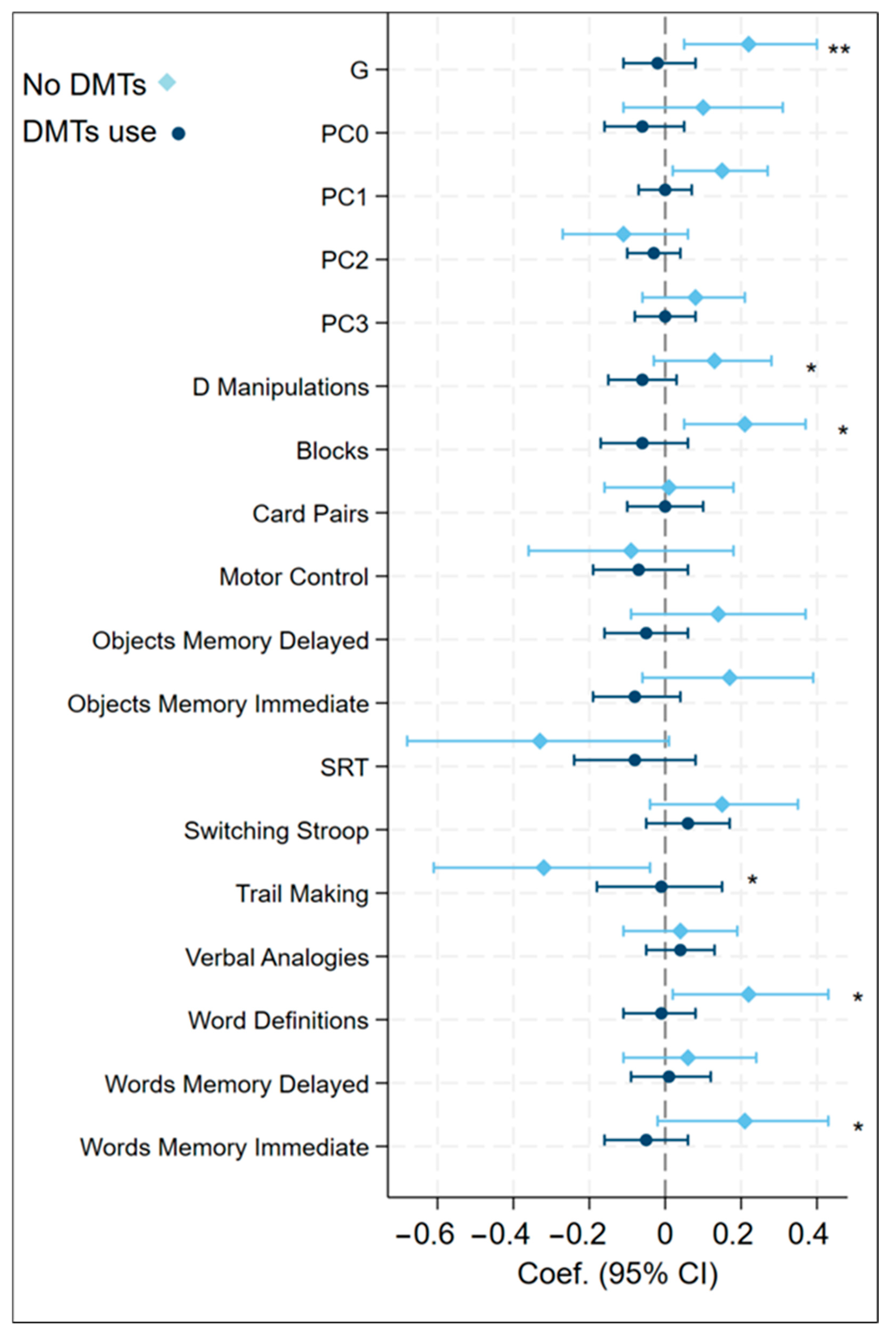 Nutrients 17 03326 g002