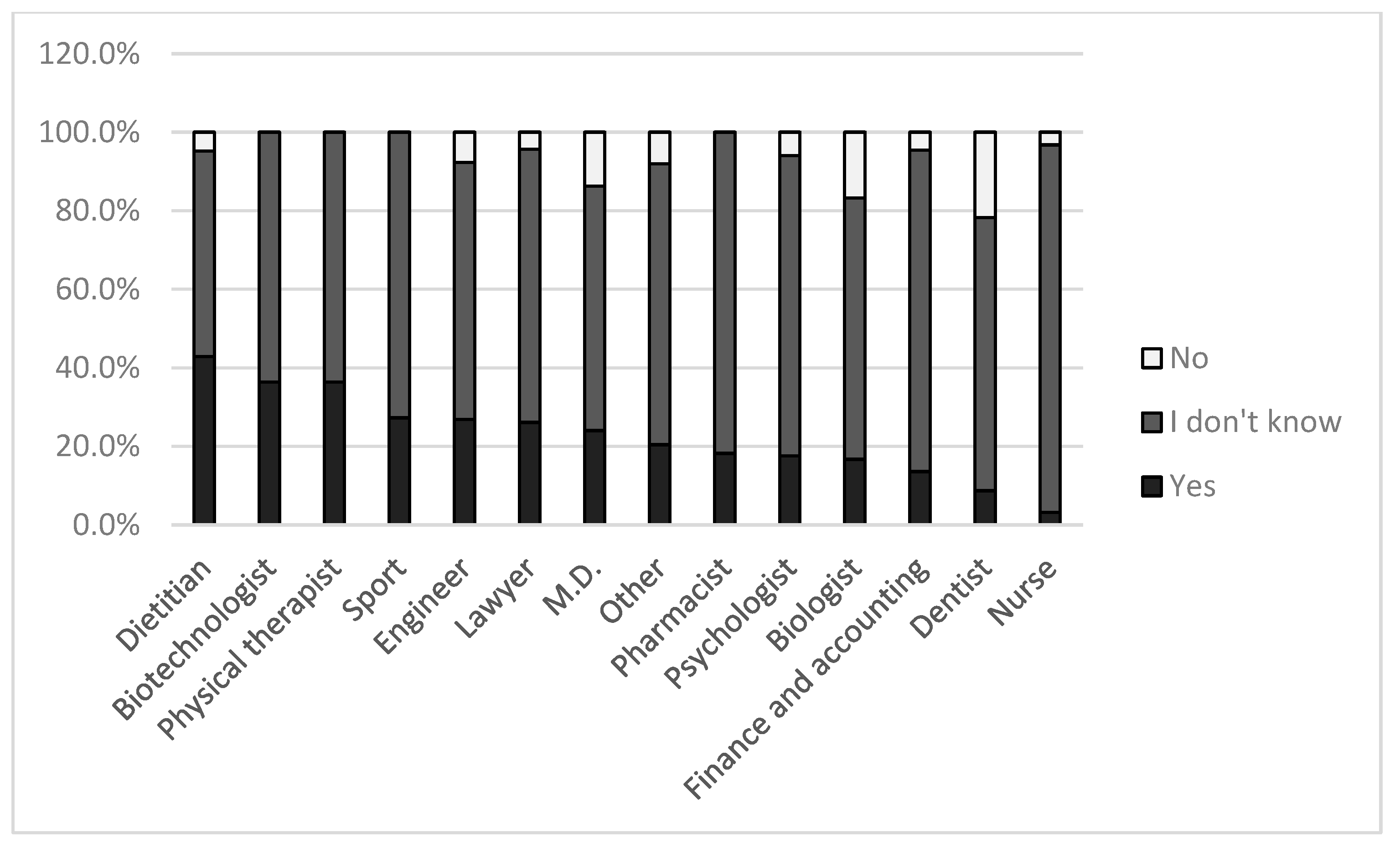 Nutrients 17 03327 g003
