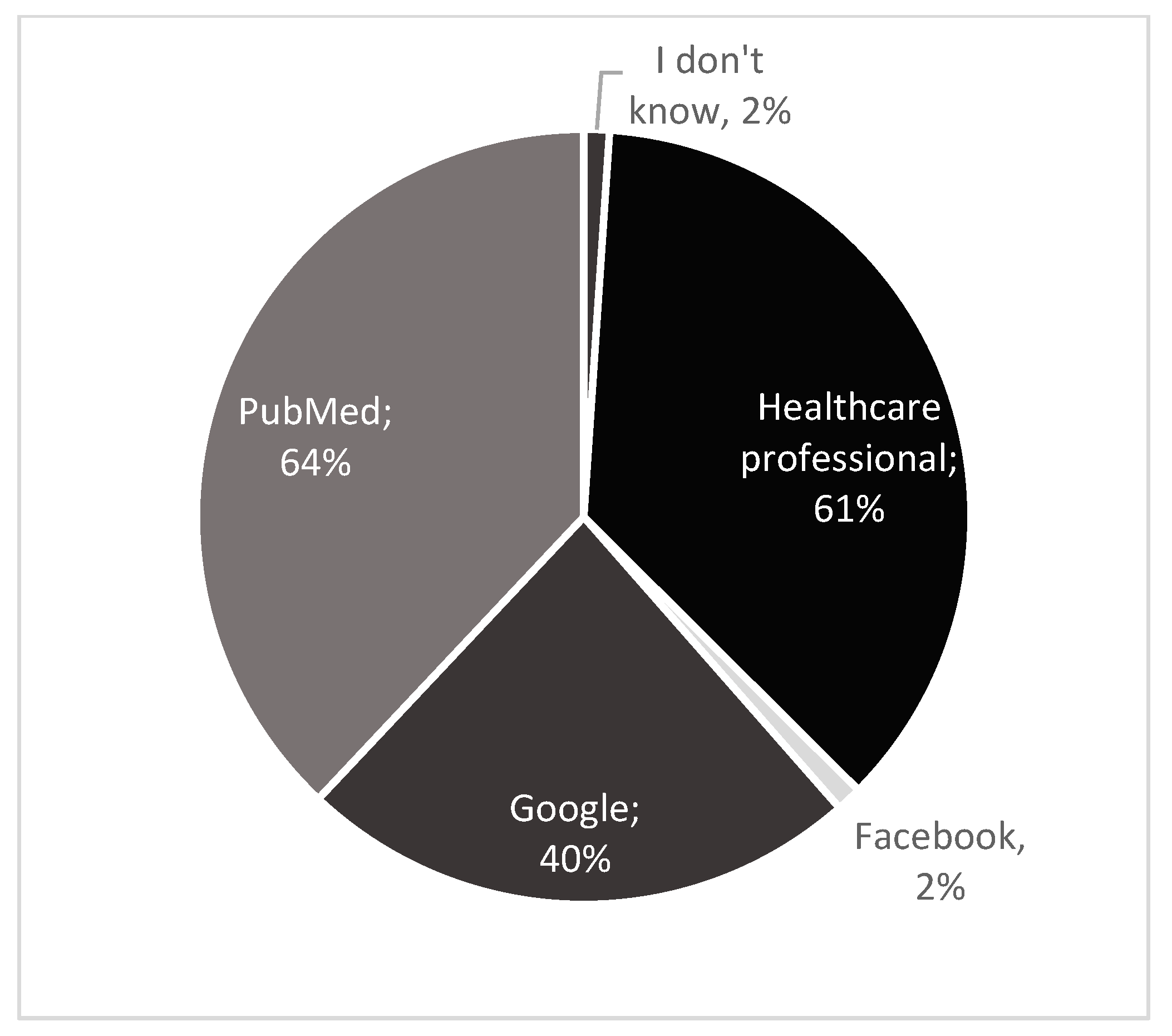 Nutrients 17 03327 g005