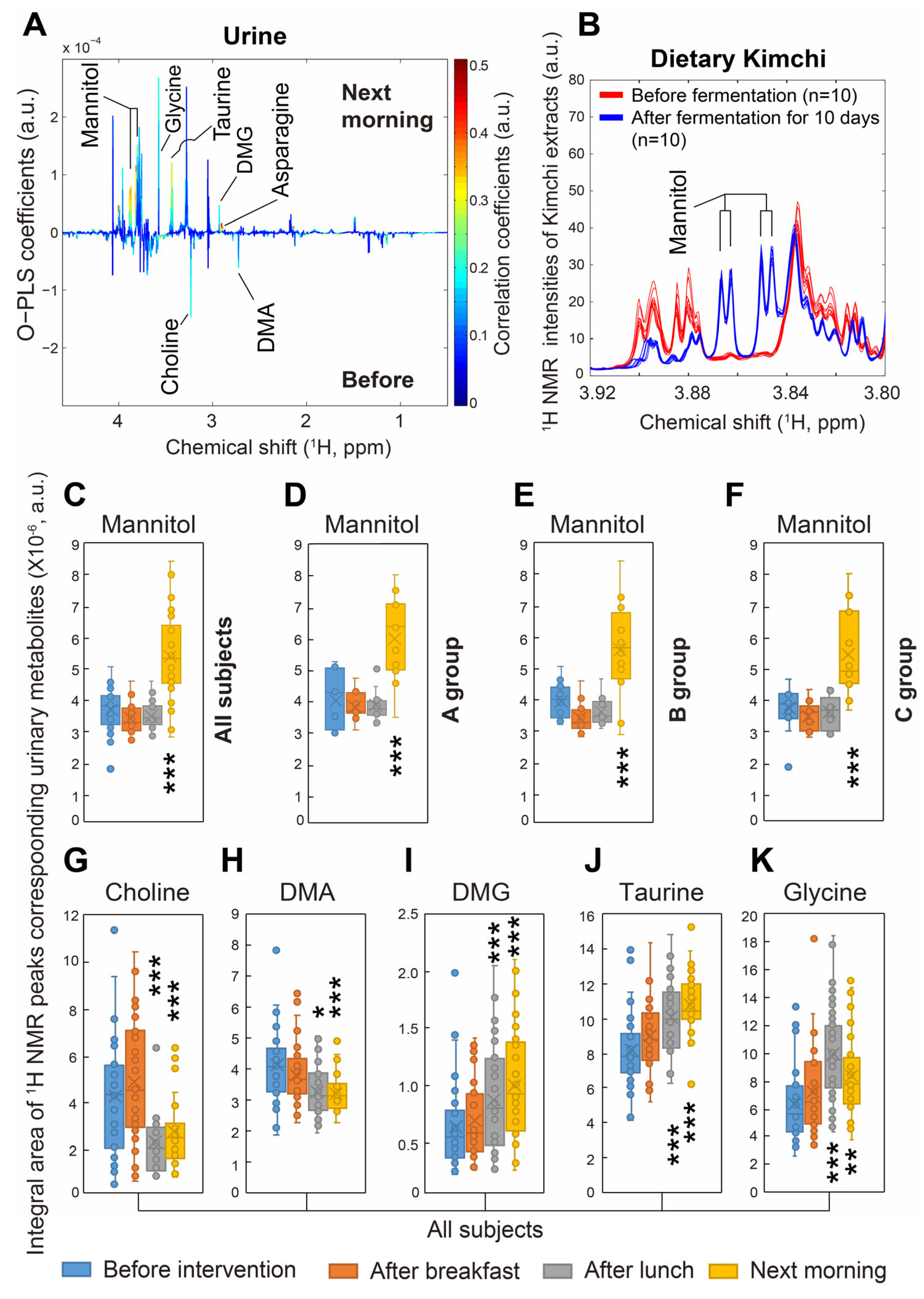 Nutrients 17 03331 g003