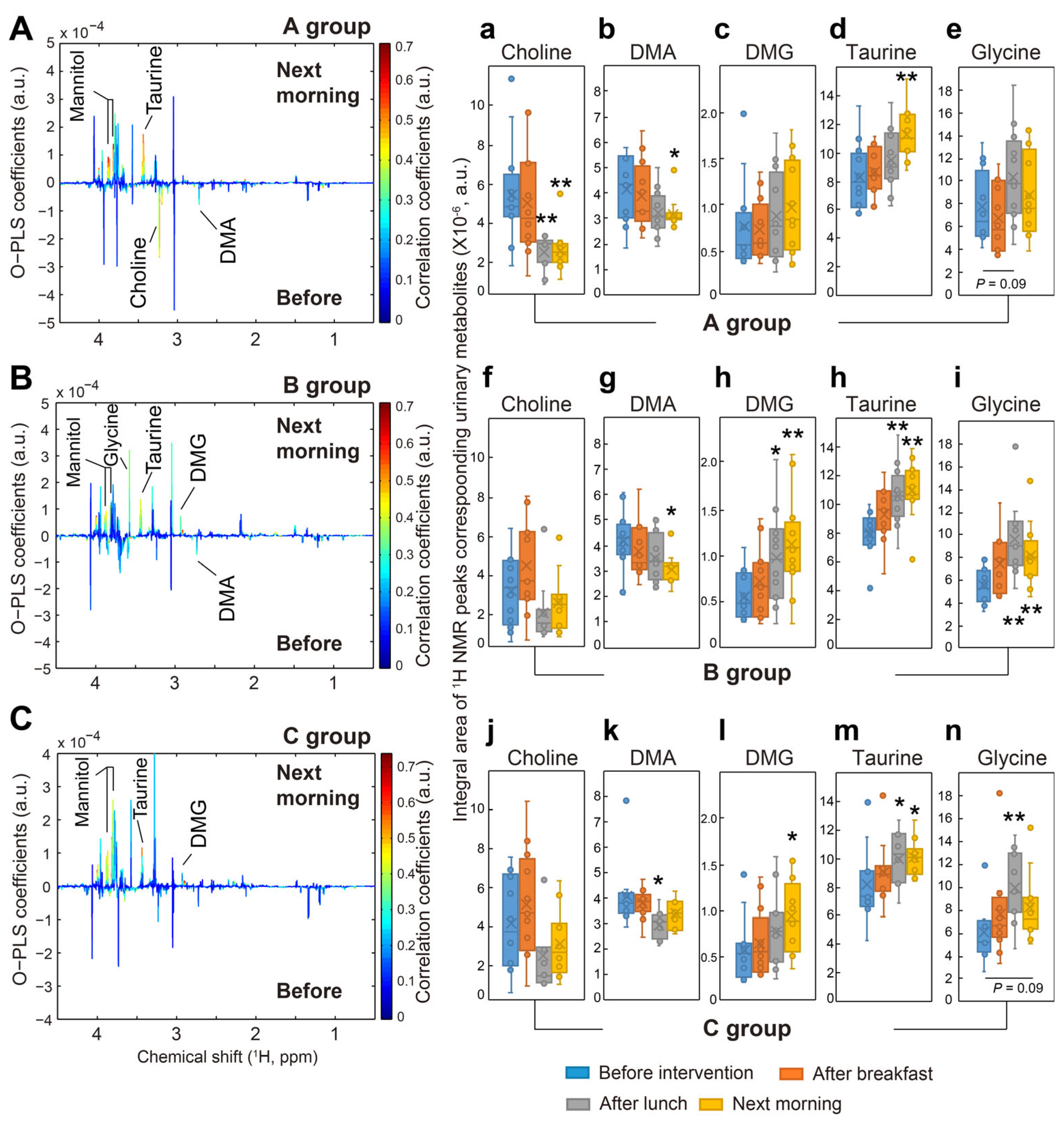 Nutrients 17 03331 g004
