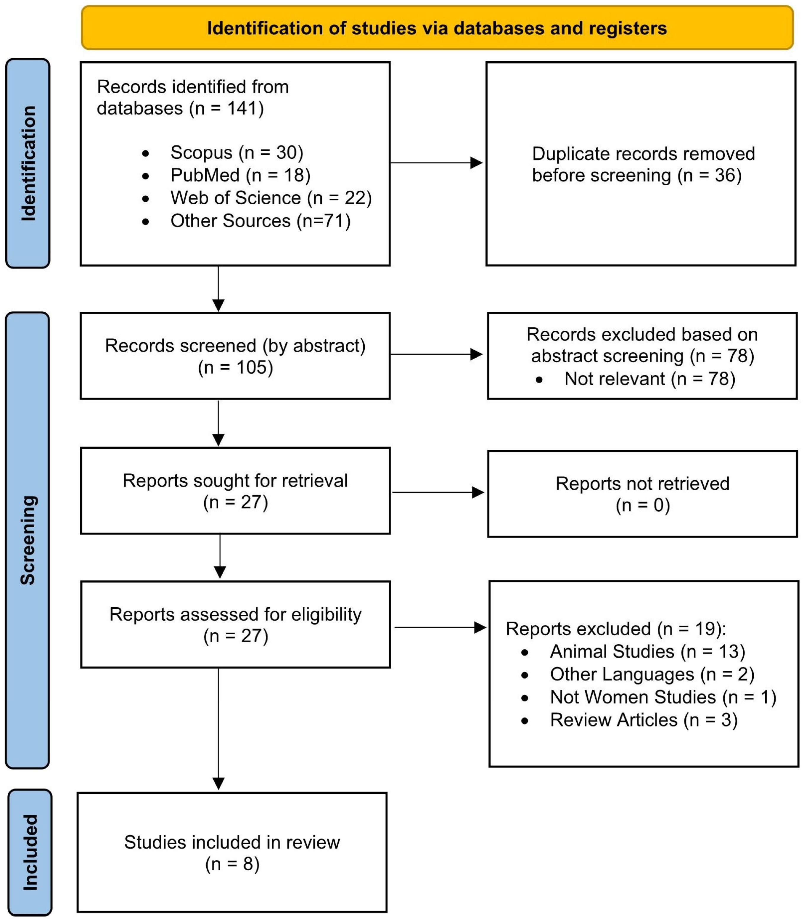 Nutrients 17 03334 g001