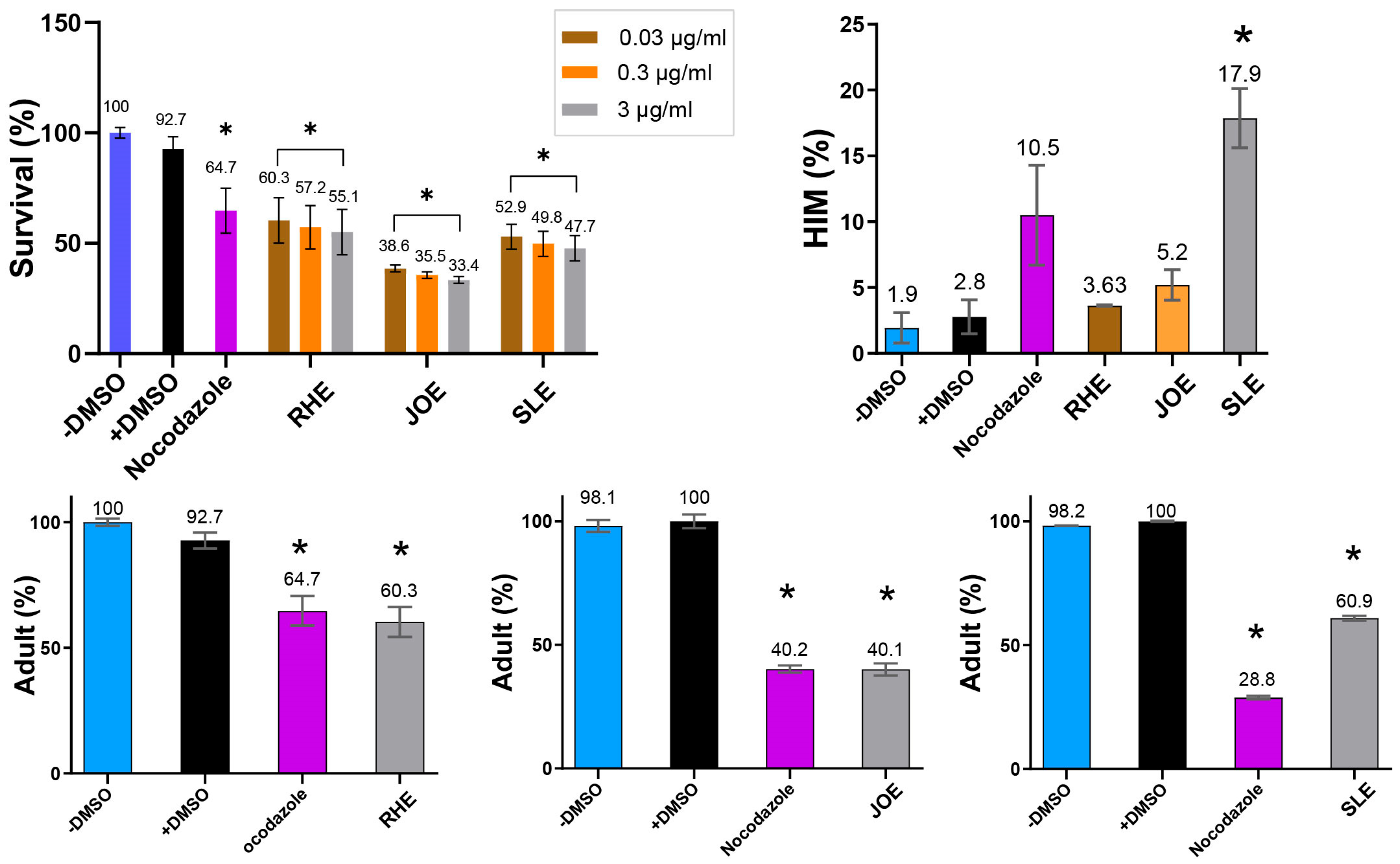 Nutrients 17 03337 g003