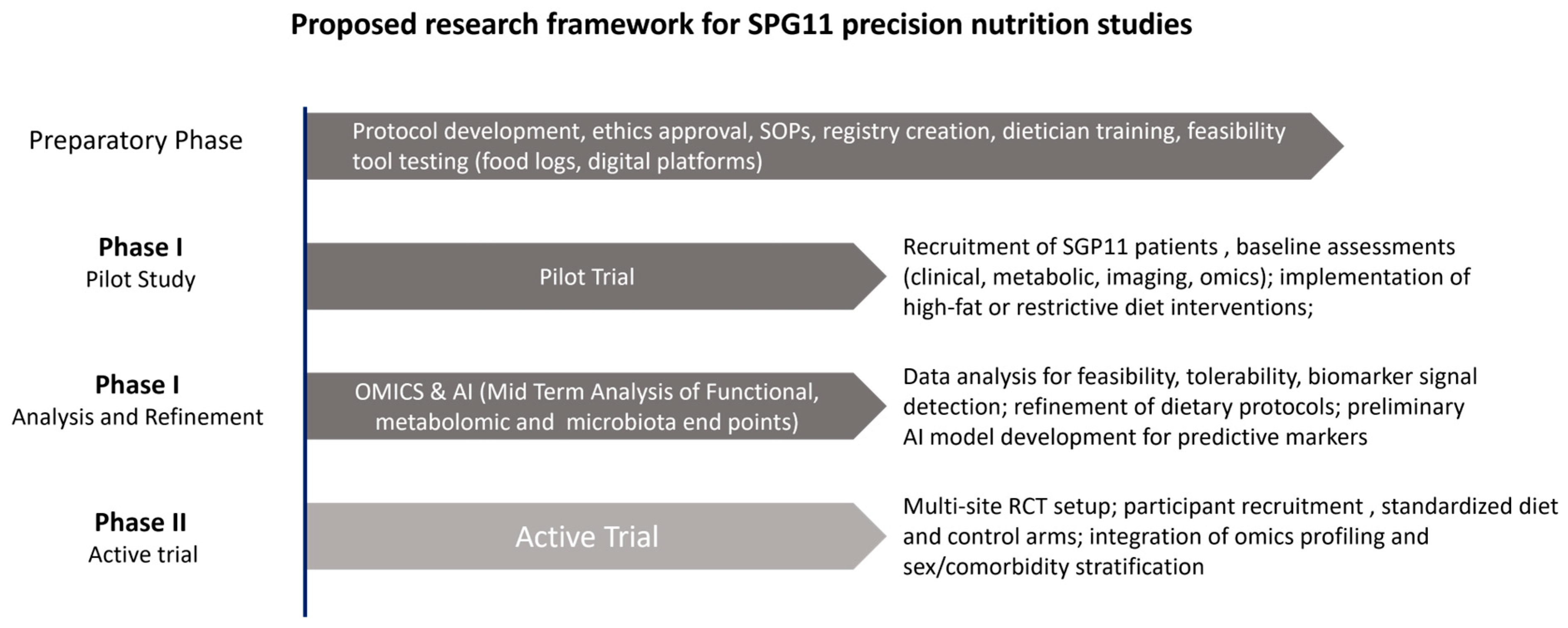 Nutrients 17 03344 g002