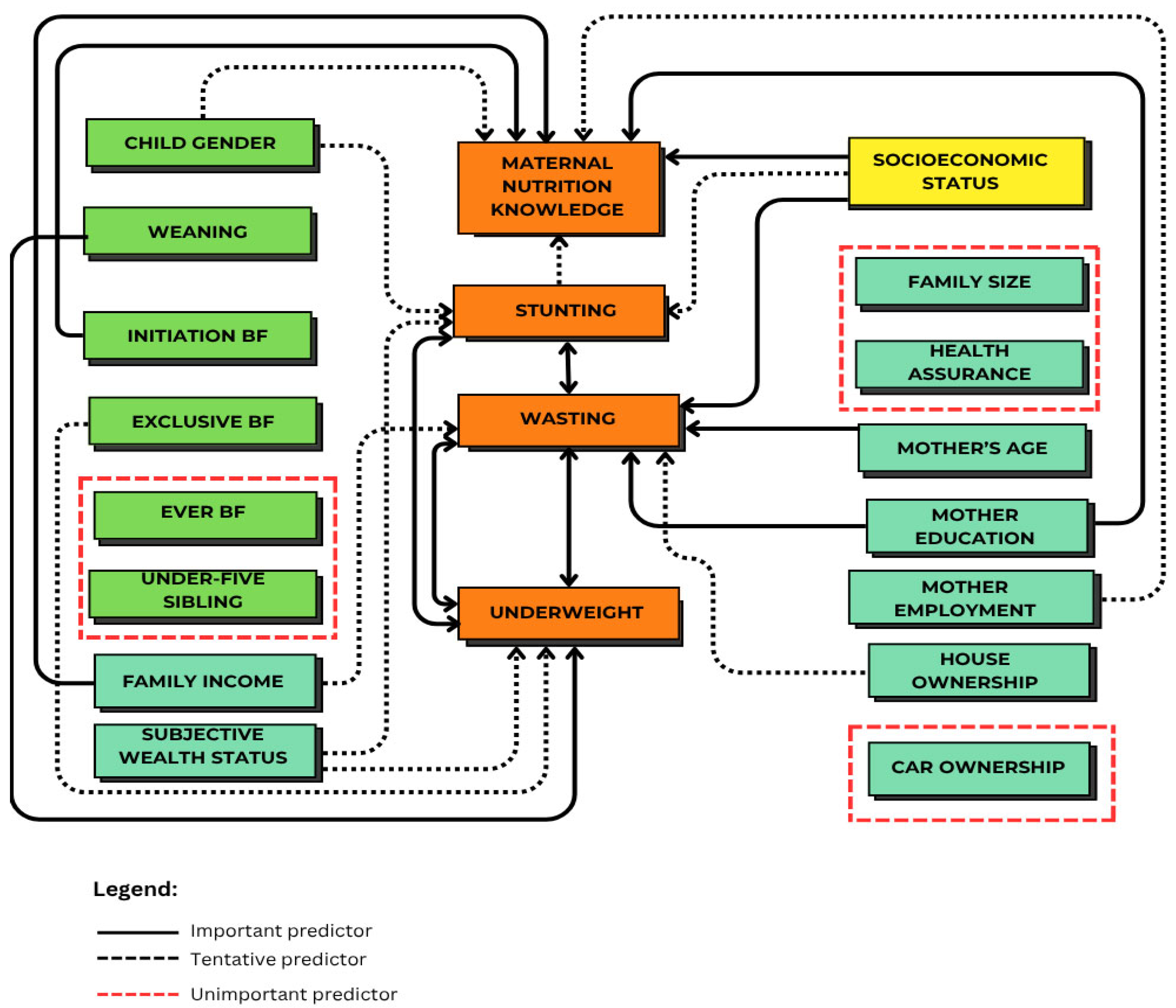 Nutrients 17 03355 g005