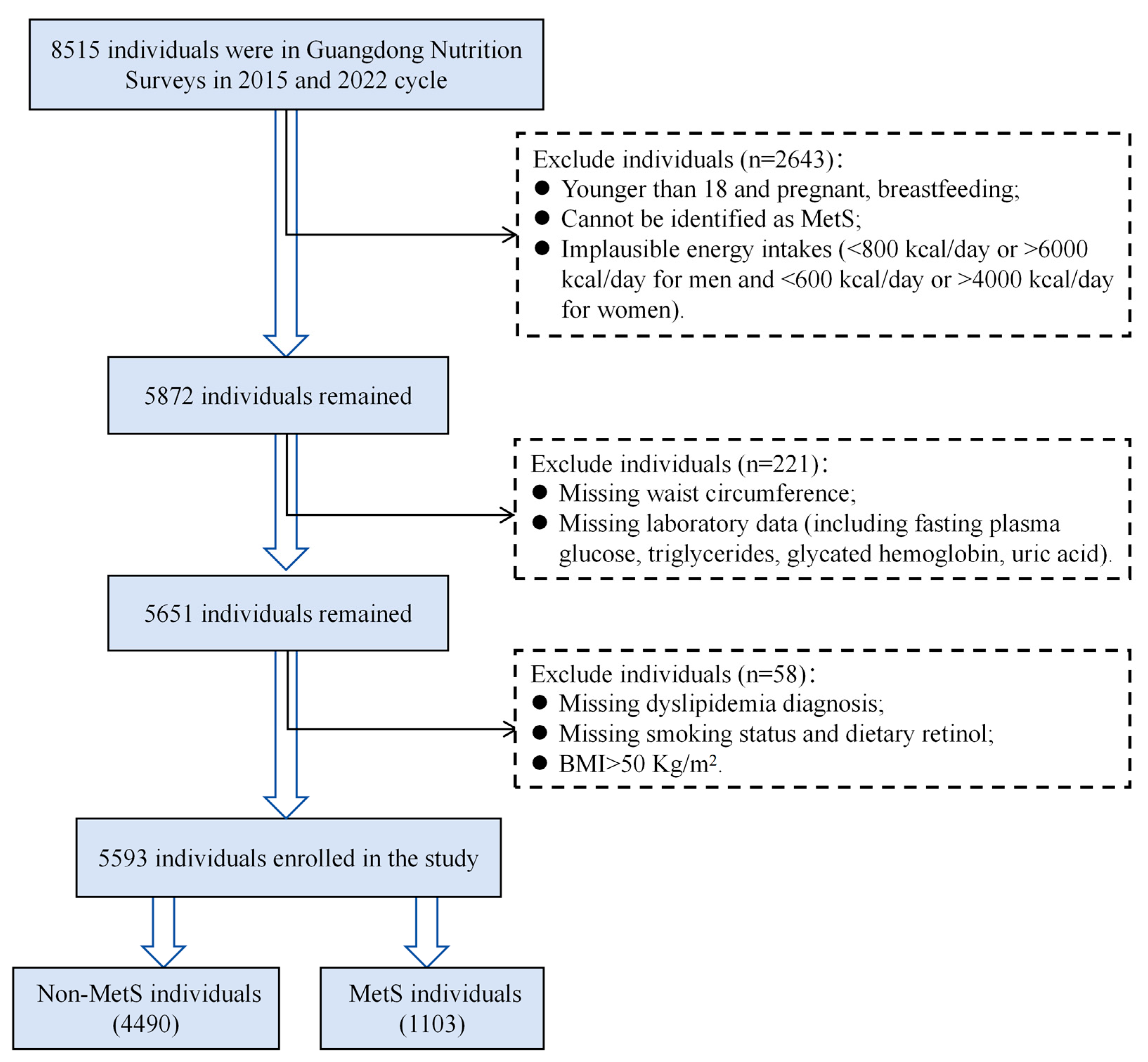 Nutrients 17 03368 g001 Nutrients 17 03368 g001