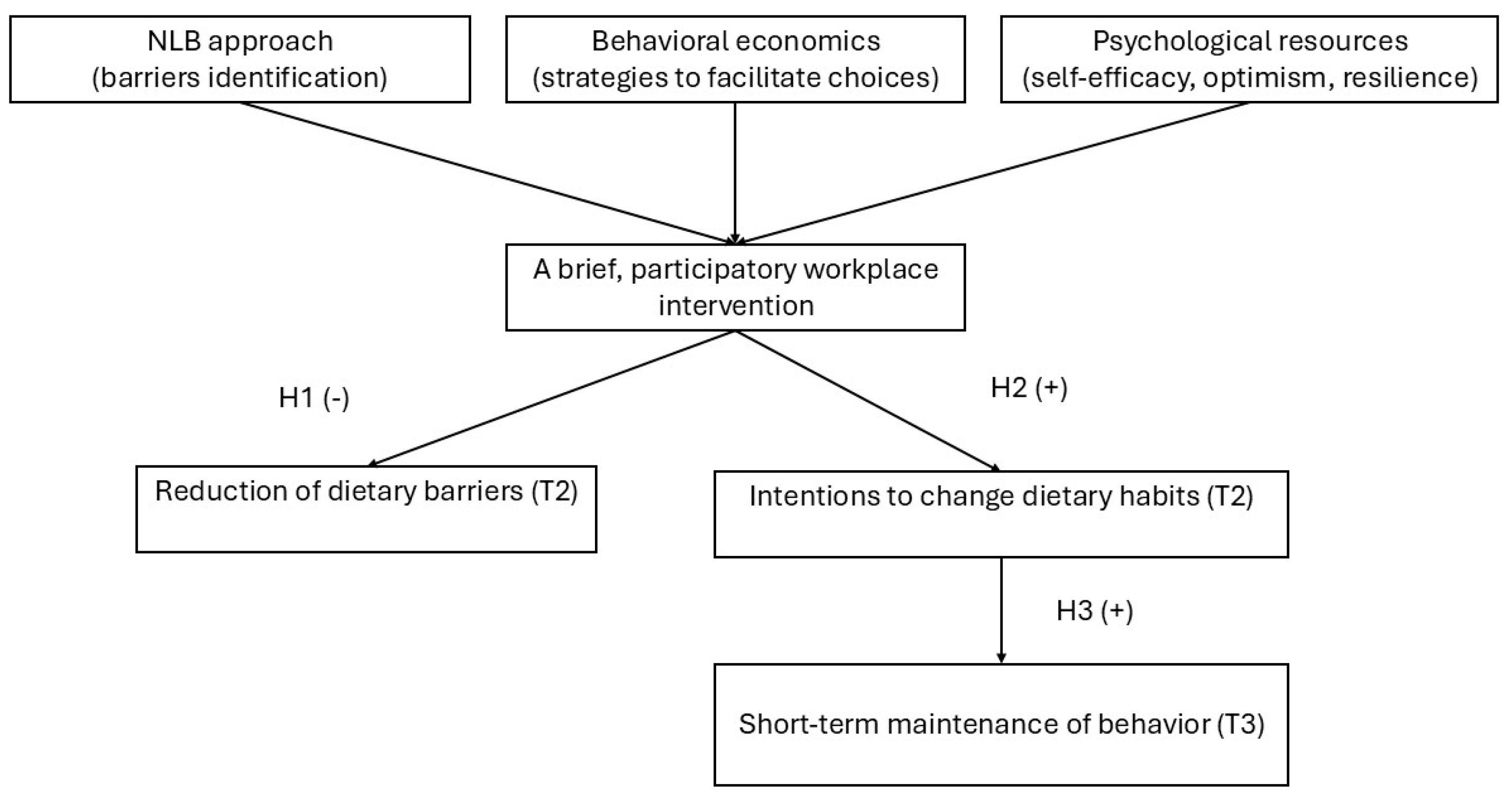 Nutrients 17 03371 g001