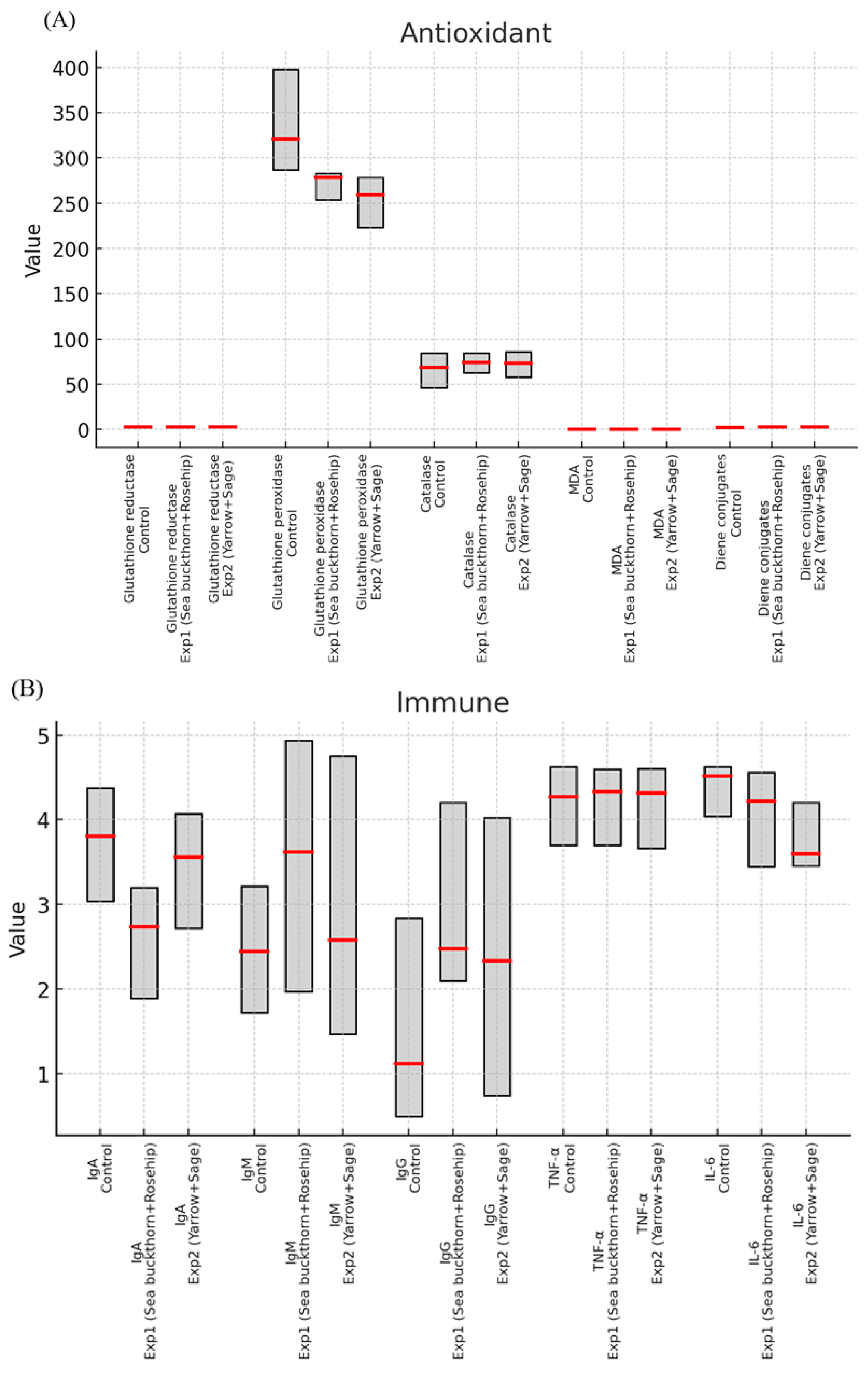 Nutrients 17 03373 g001a