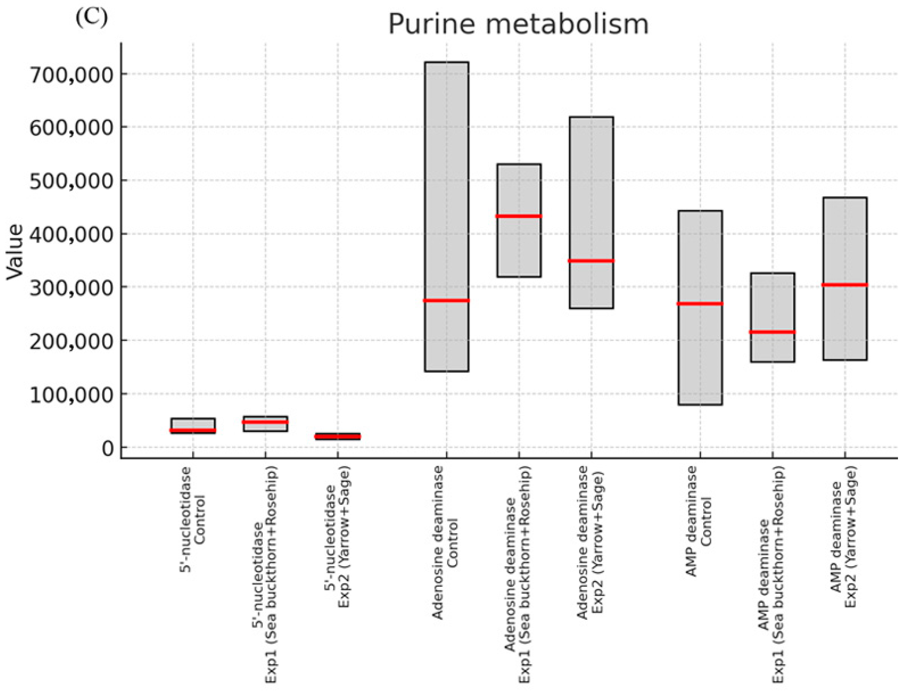 Nutrients 17 03373 g001b