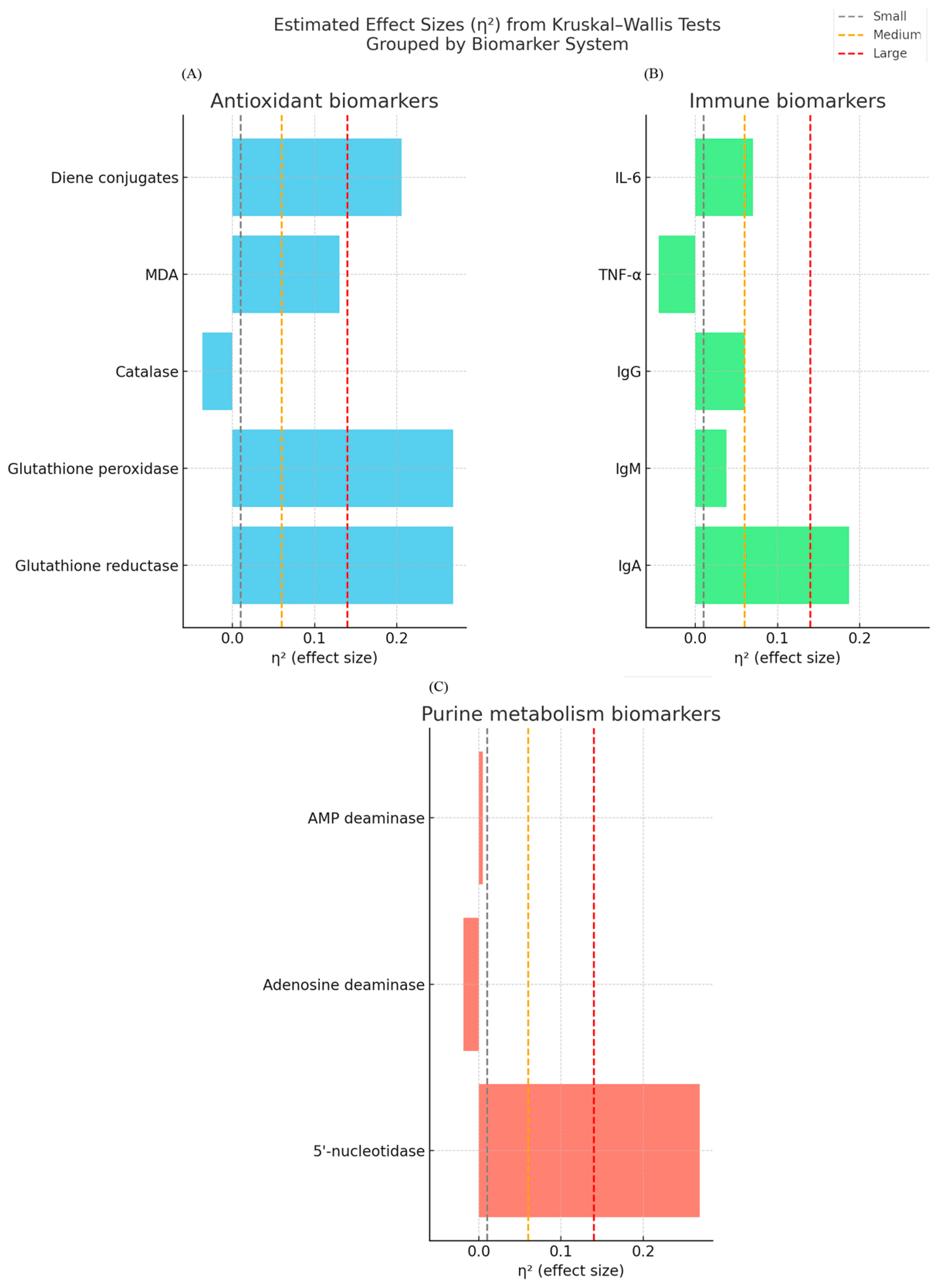 Nutrients 17 03373 g002