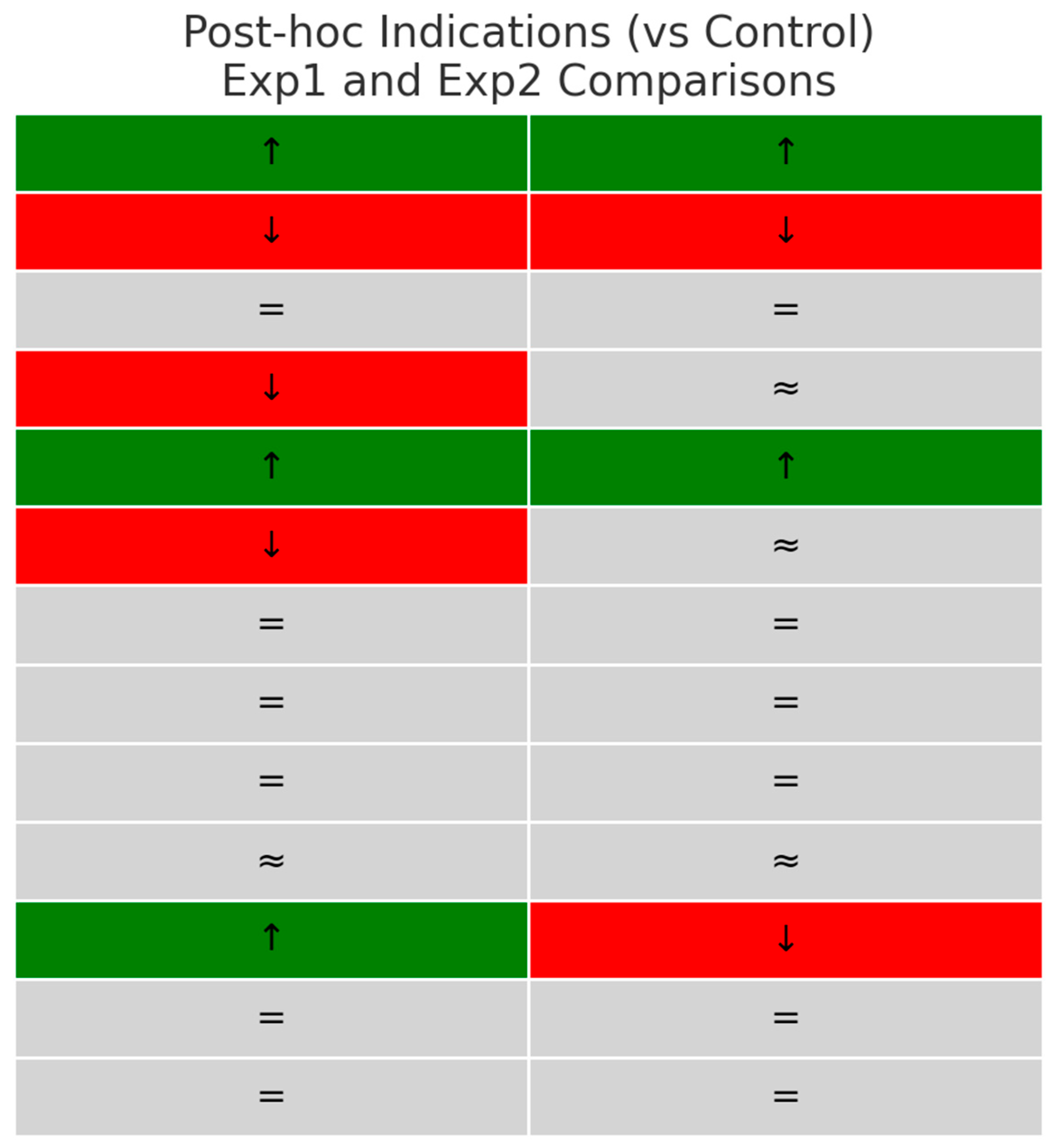Nutrients 17 03373 g003