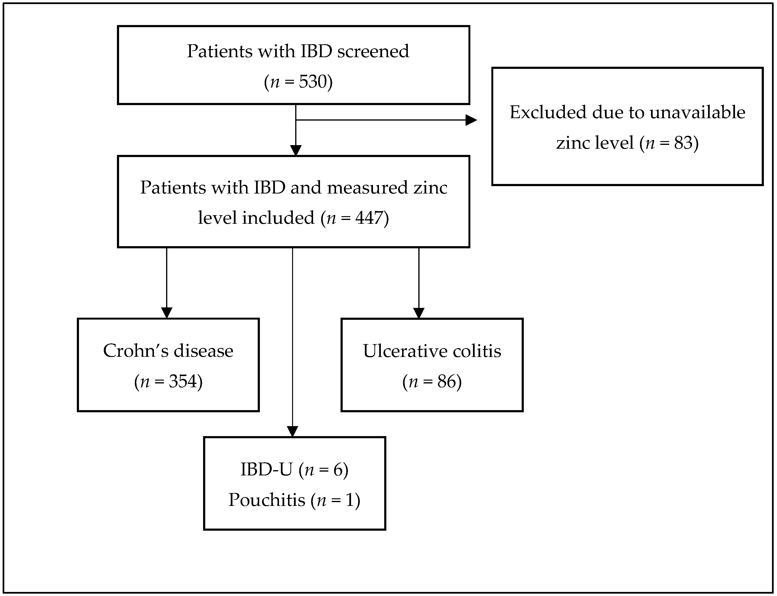 Nutrients 17 03378 g001 Nutrients 17 03378 g001