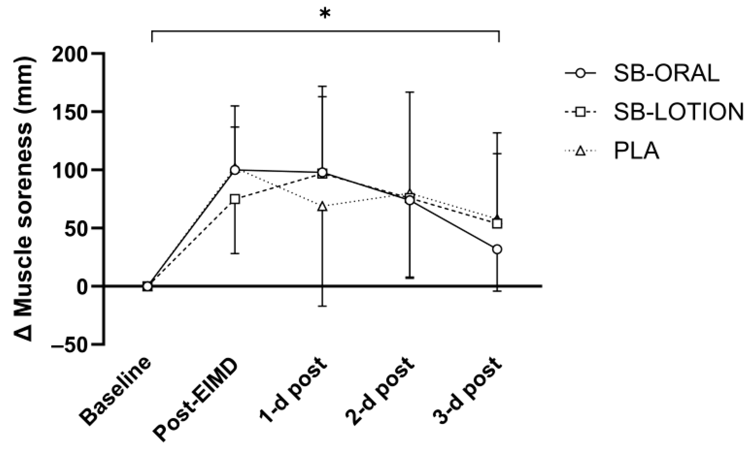 Nutrients 17 03383 g003 Nutrients 17 03383 g003