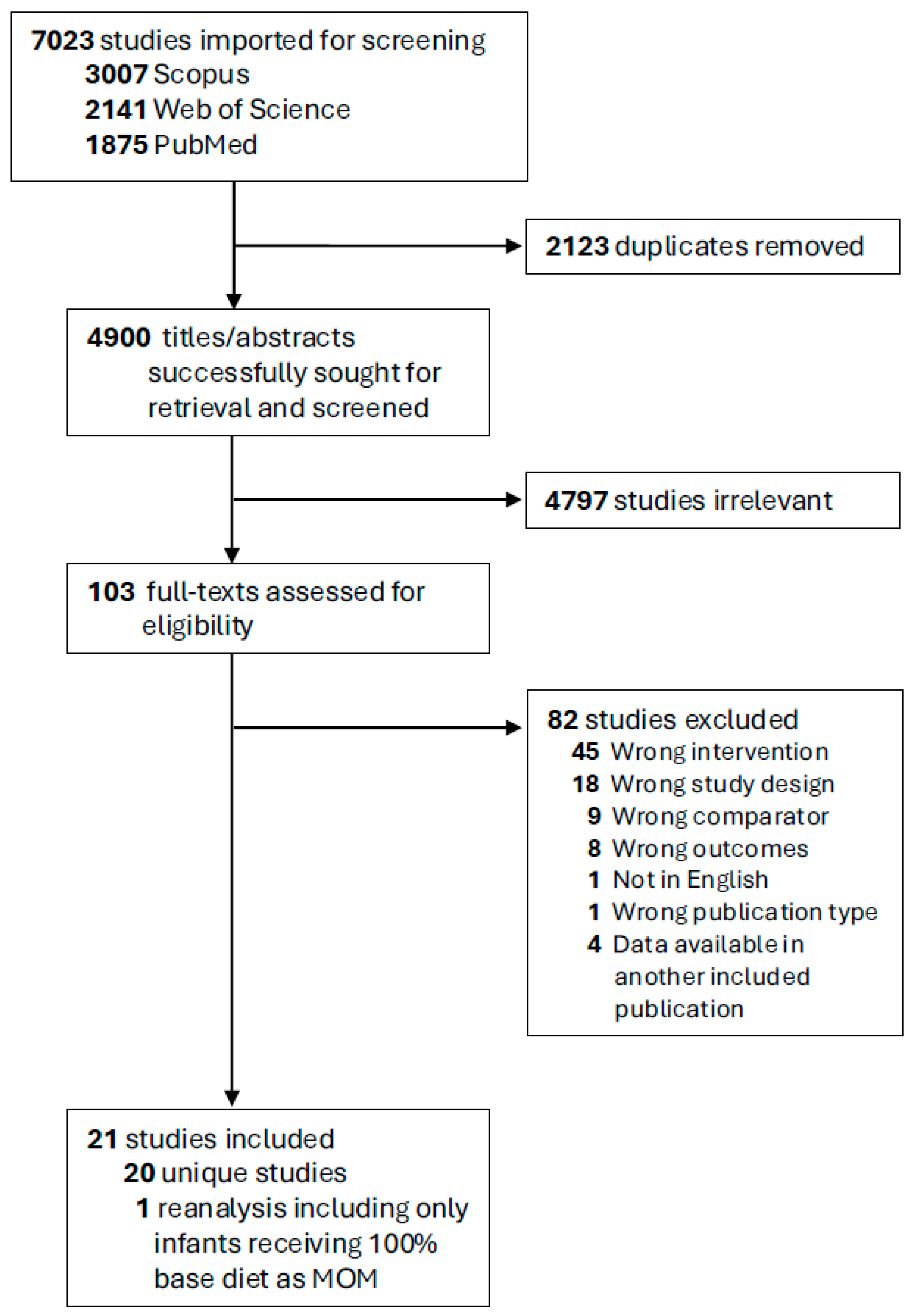Nutrients 17 03384 g001 Nutrients 17 03384 g001
