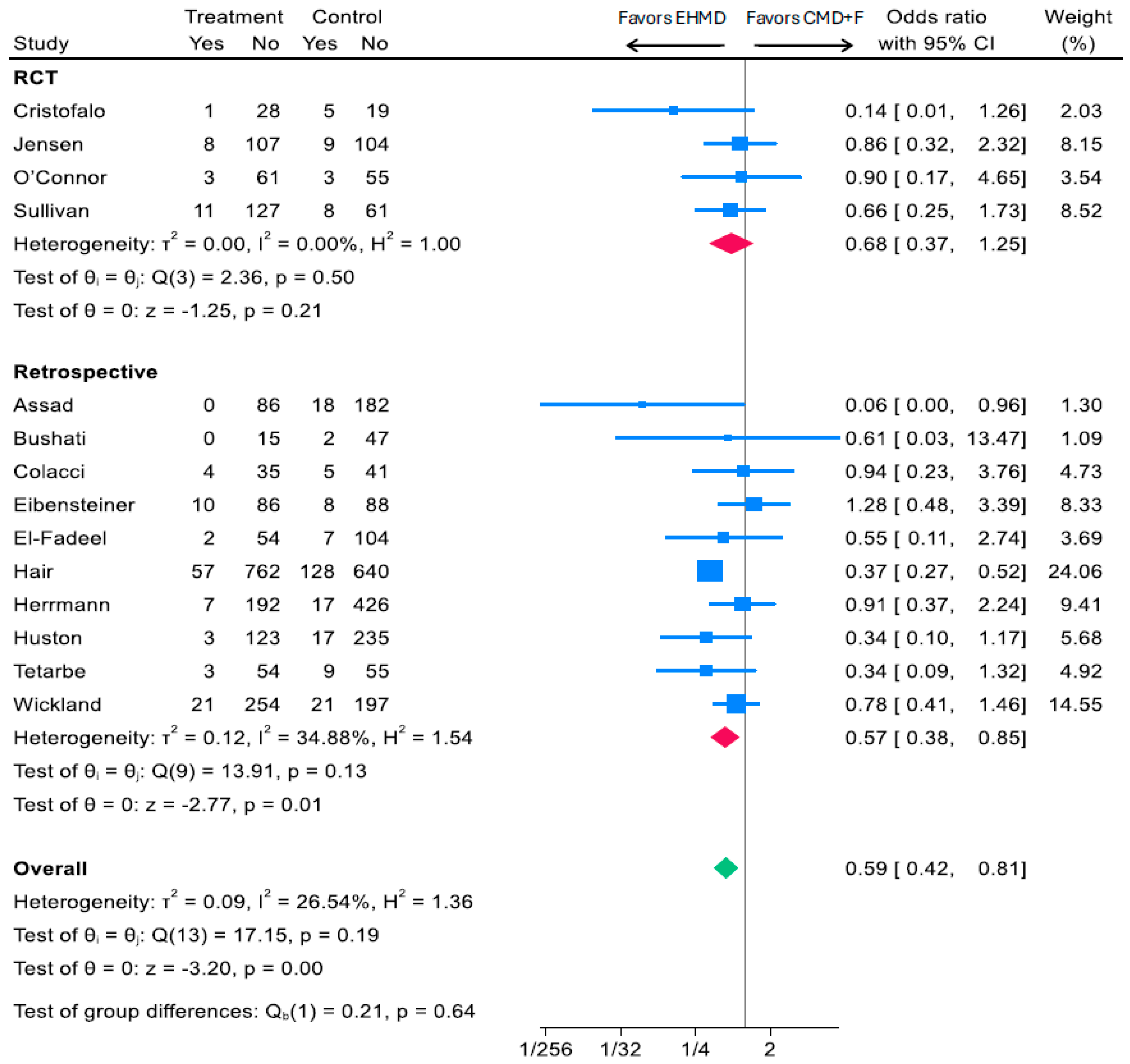 Nutrients 17 03384 g002 Nutrients 17 03384 g002