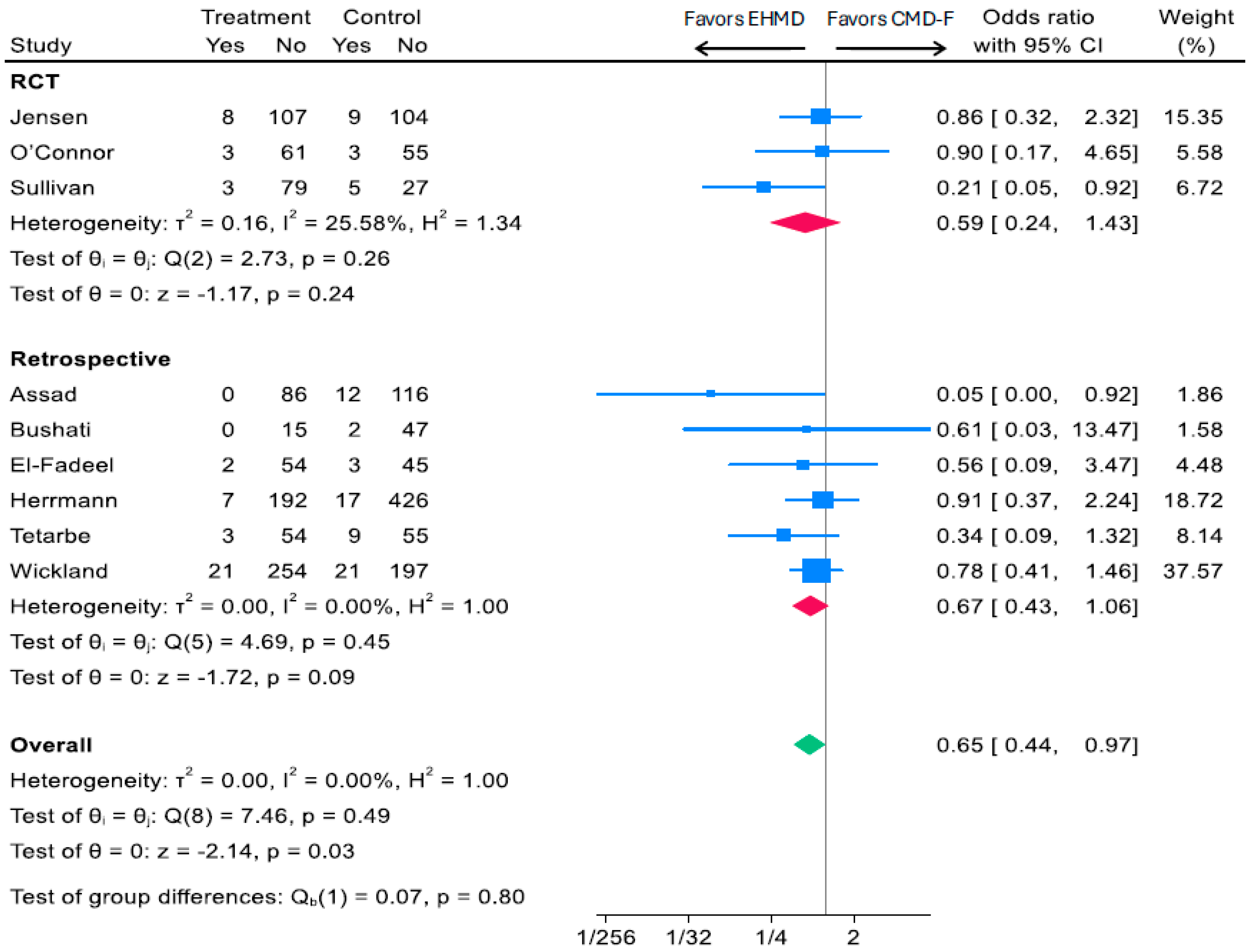 Nutrients 17 03384 g003 Nutrients 17 03384 g003