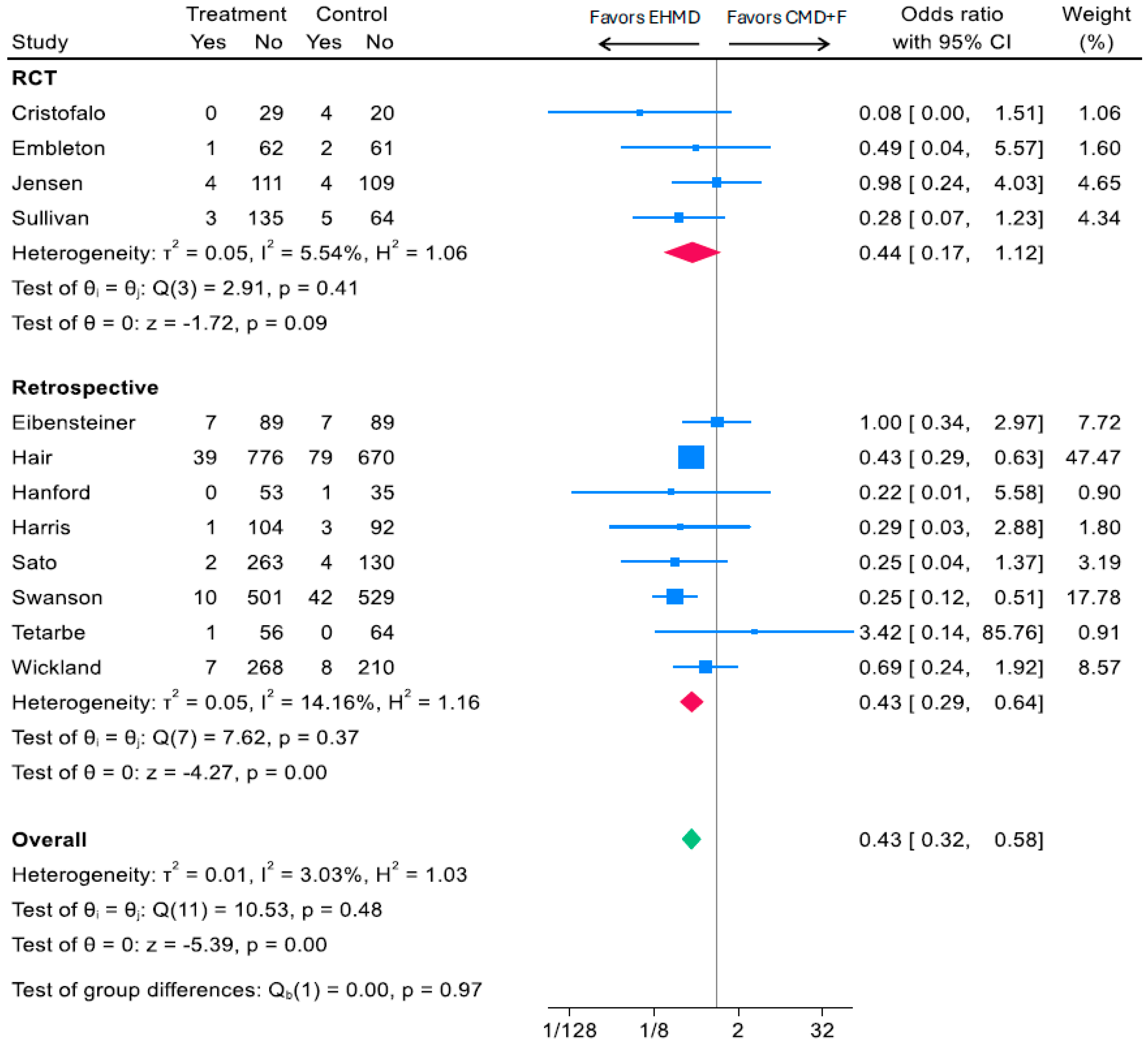 Nutrients 17 03384 g004 Nutrients 17 03384 g004