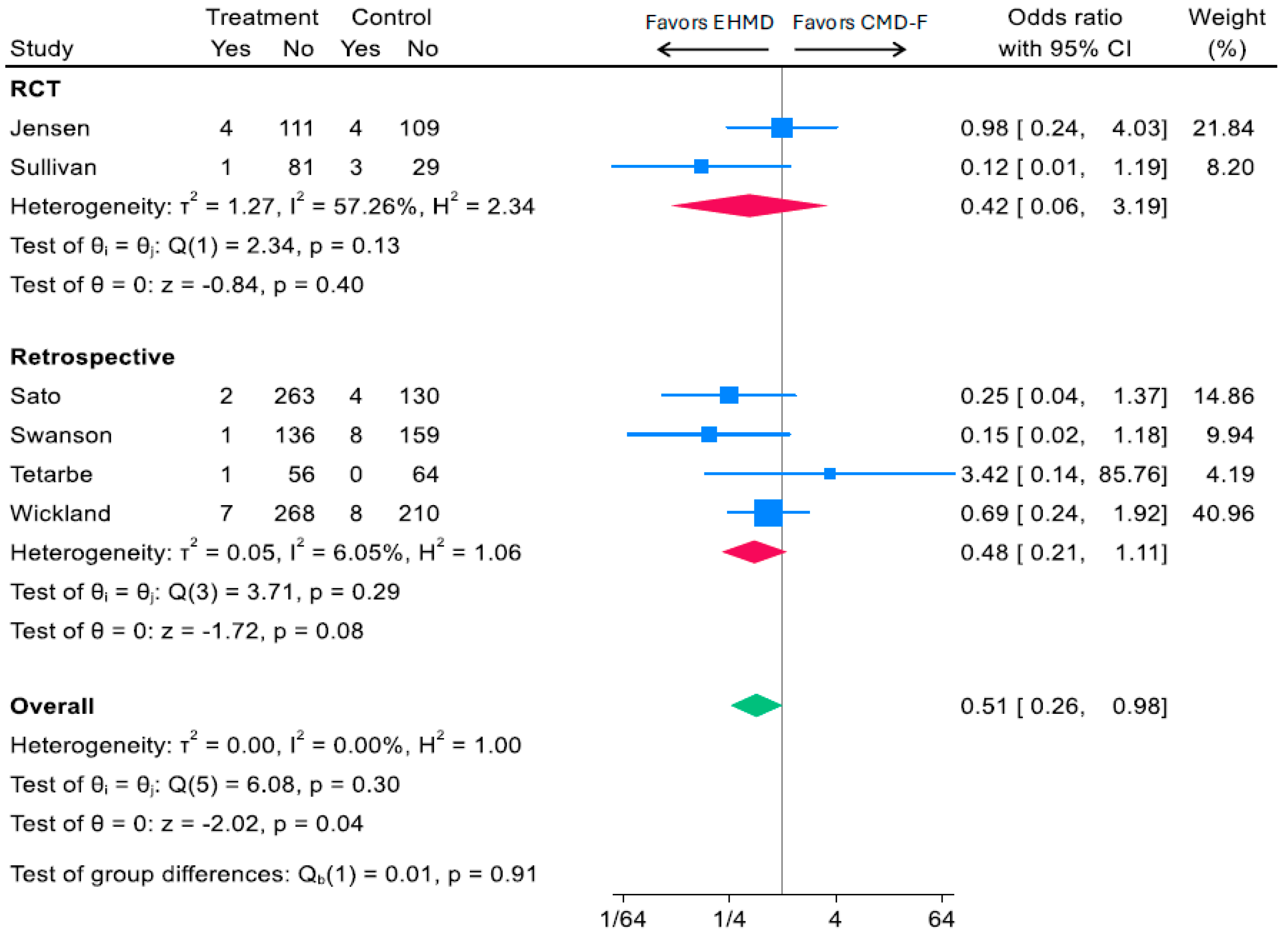 Nutrients 17 03384 g005 Nutrients 17 03384 g005