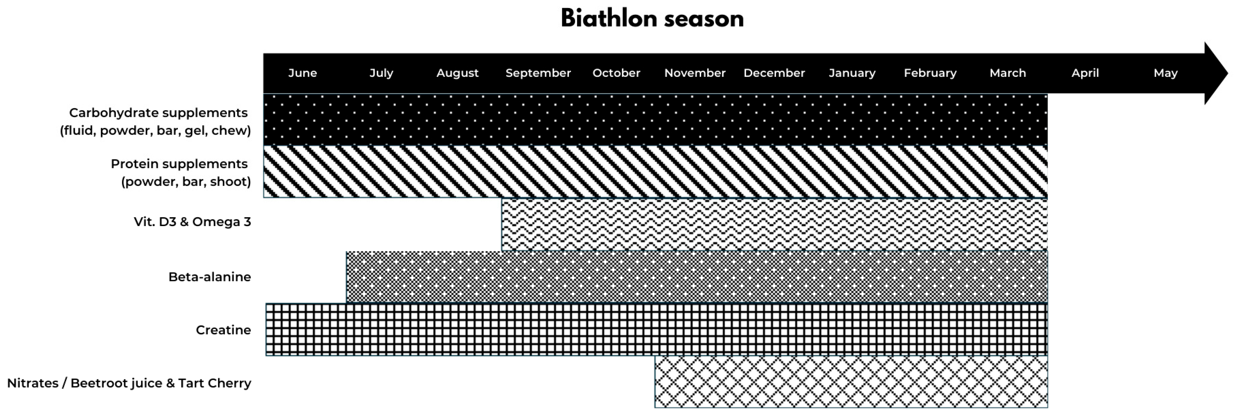Nutrients 17 03385 g001 Nutrients 17 03385 g001