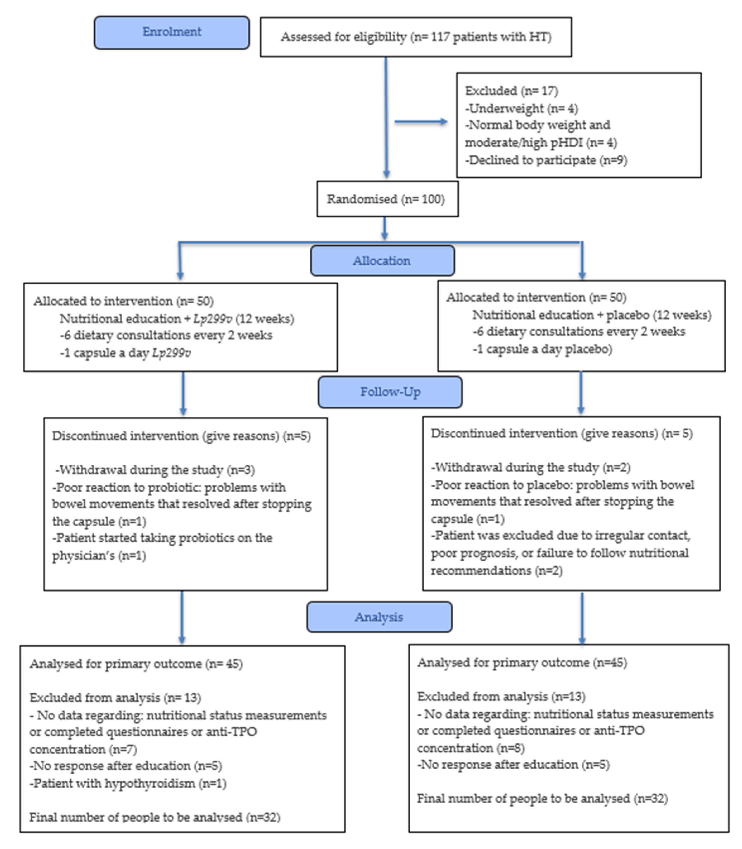 Nutrients 17 03387 g001 Nutrients 17 03387 g001