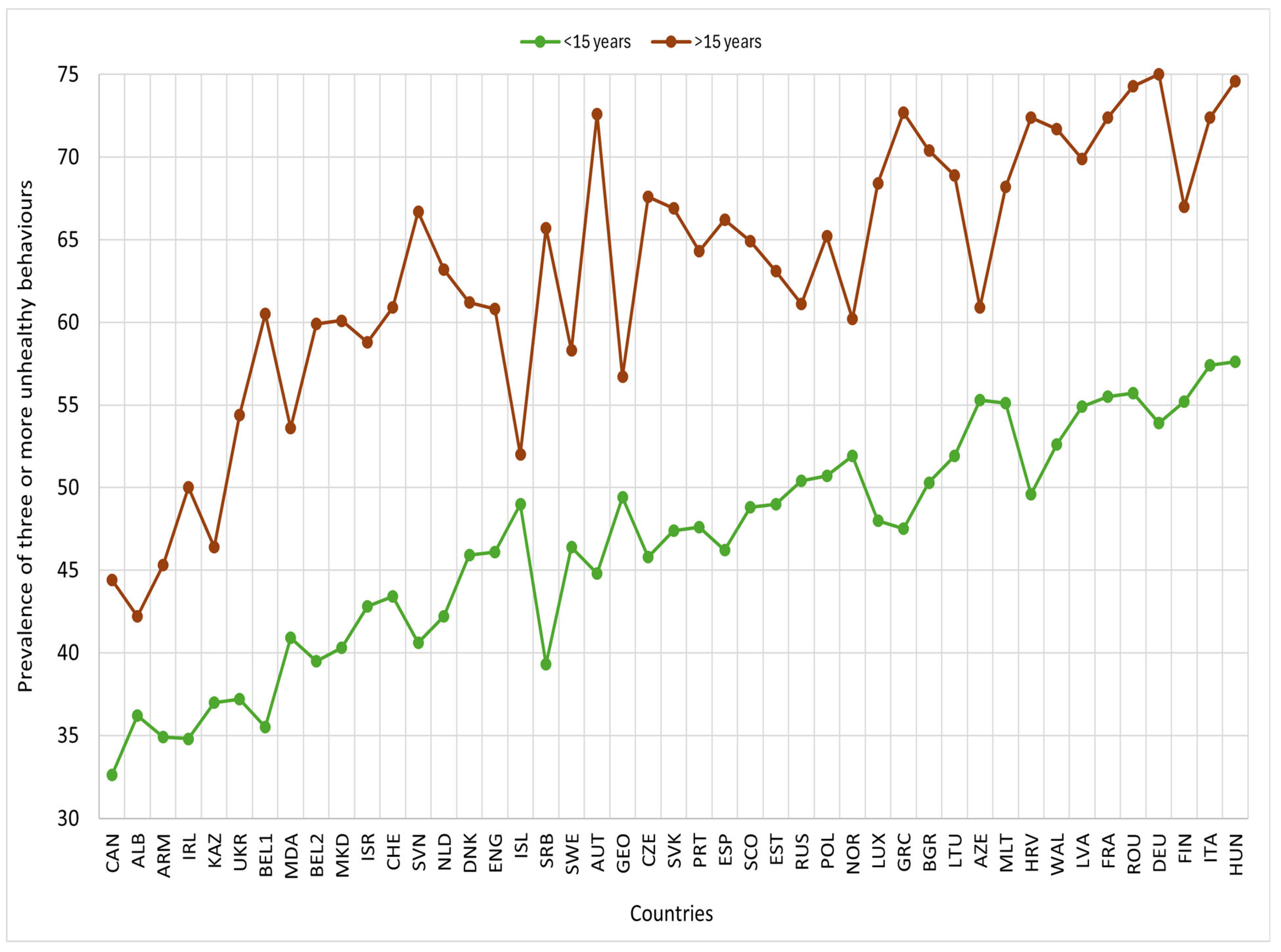 Nutrients 17 03388 g004
