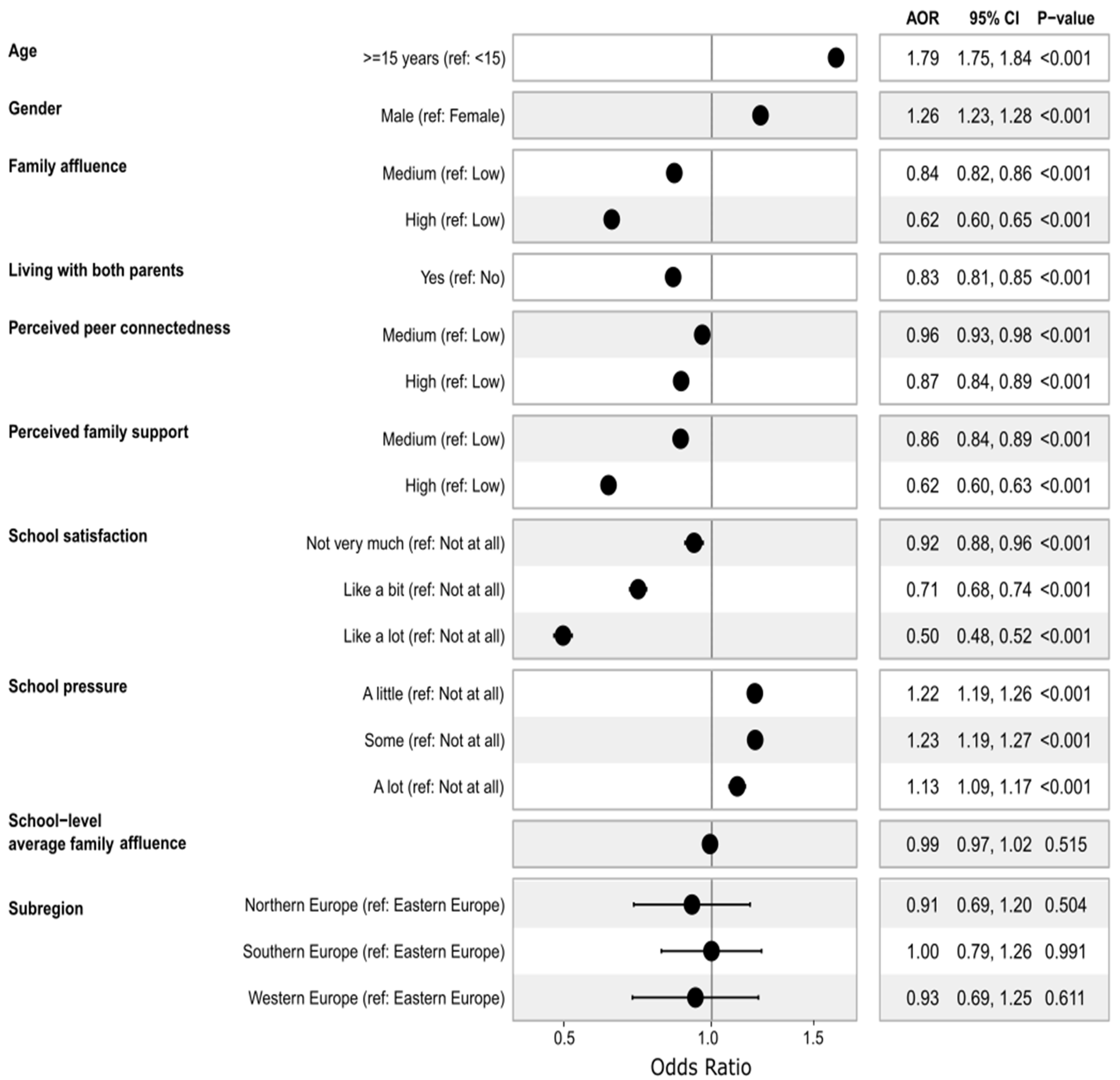 Nutrients 17 03388 g006
