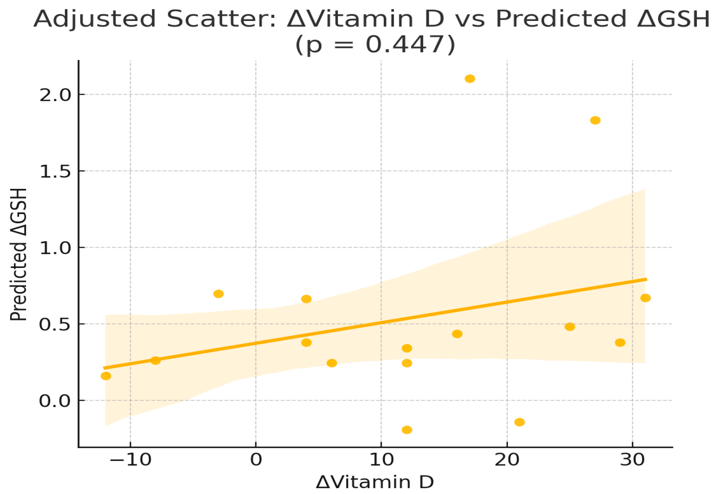 Nutrients 17 03389 g001