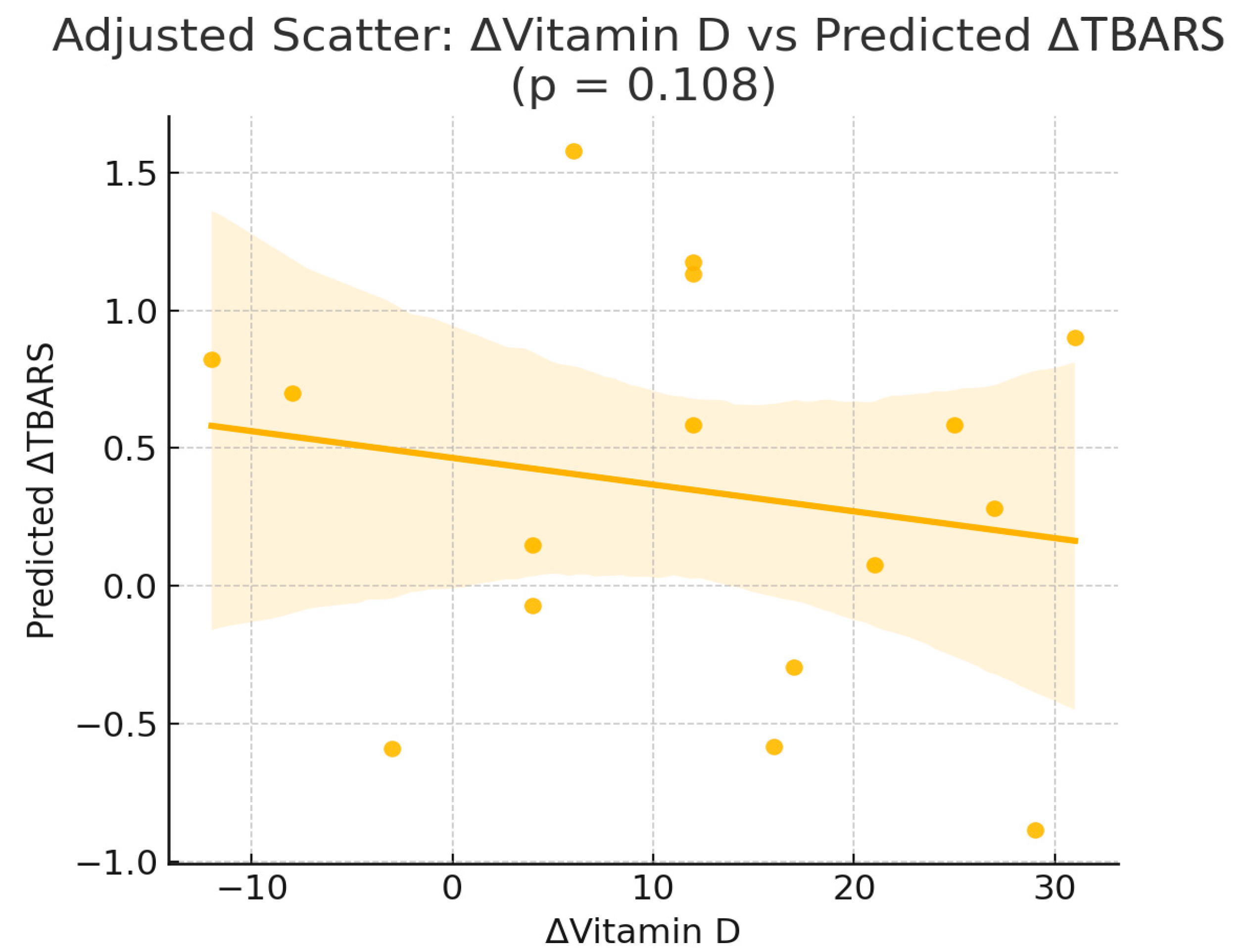 Nutrients 17 03389 g002