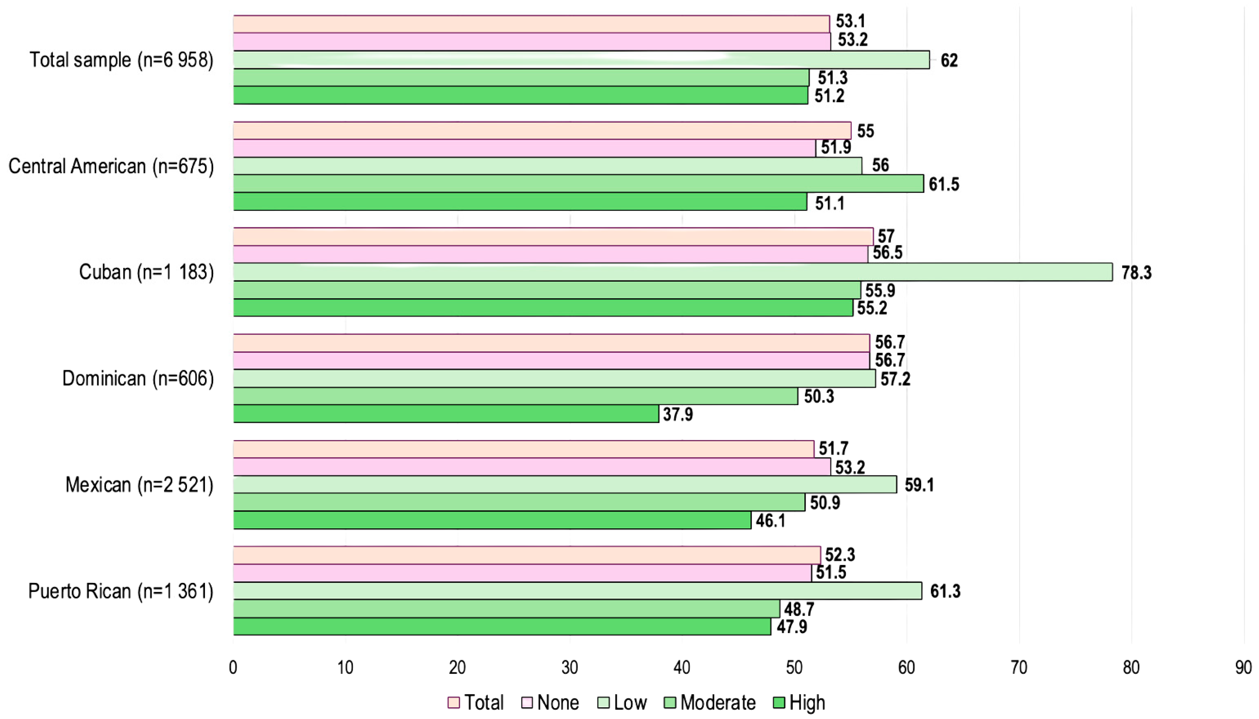 Nutrients 17 03392 g001 Nutrients 17 03392 g001
