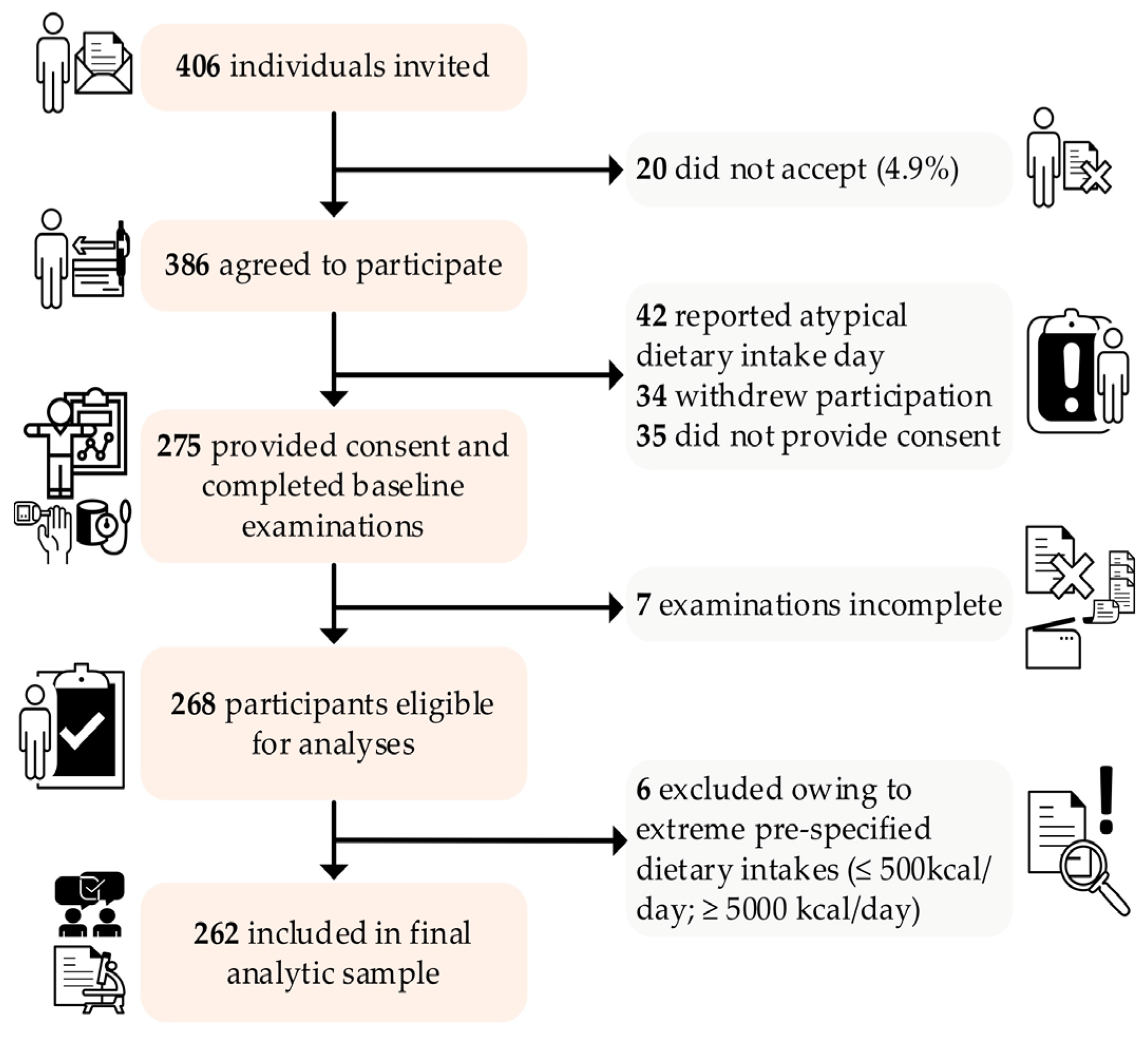 Nutrients 17 03395 g001 Nutrients 17 03395 g001