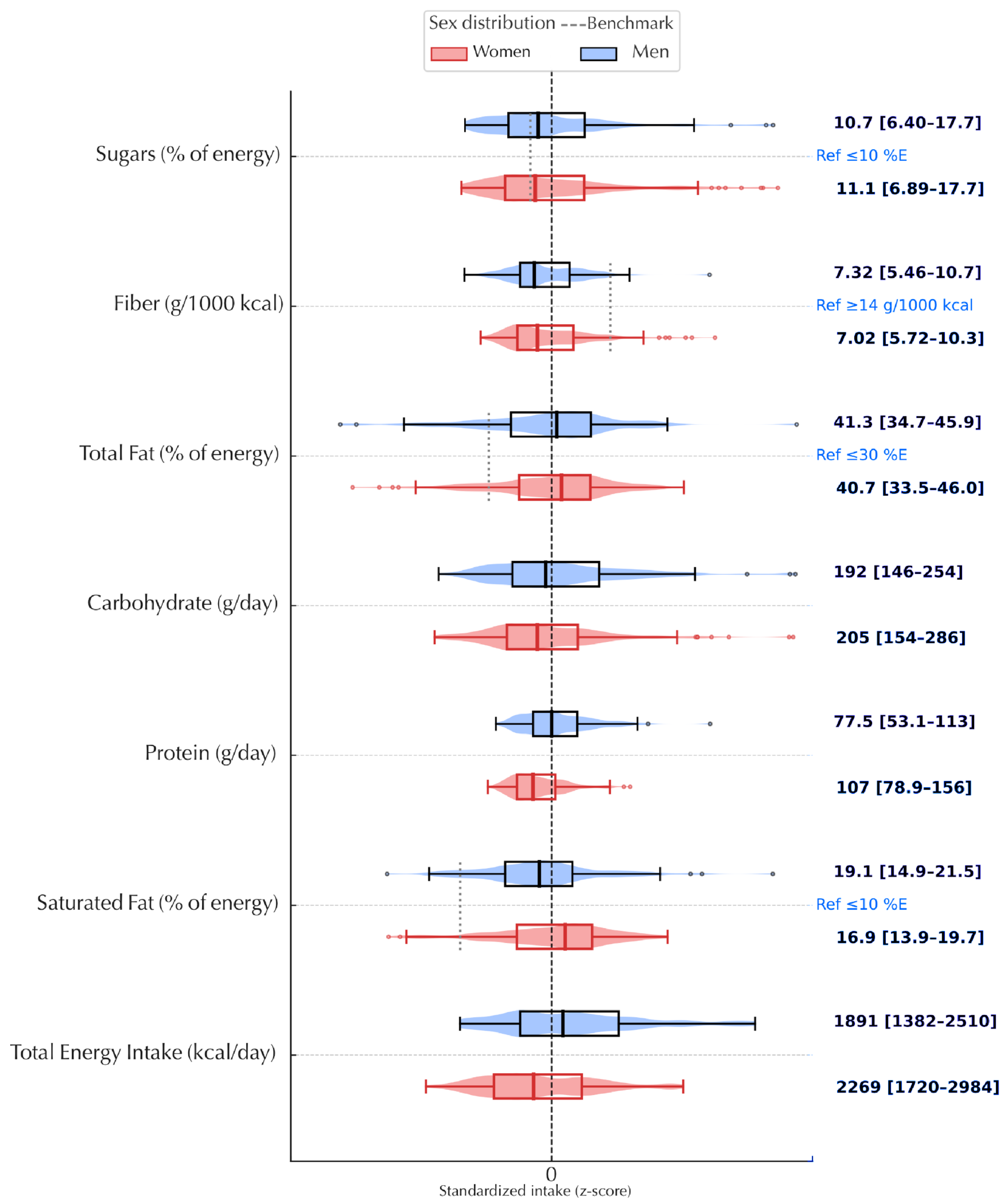 Nutrients 17 03395 g002 Nutrients 17 03395 g002