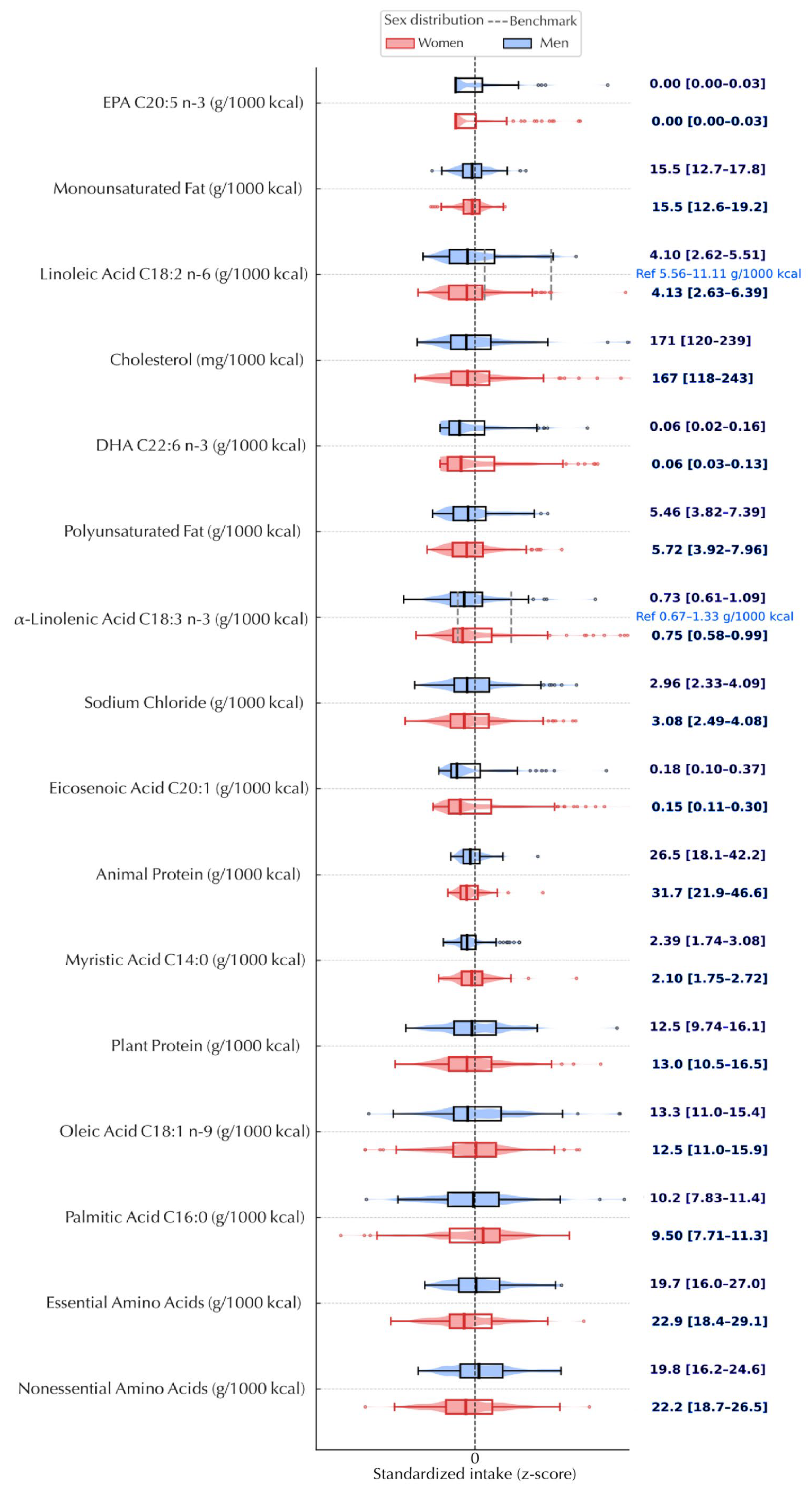Nutrients 17 03395 g003 Nutrients 17 03395 g003