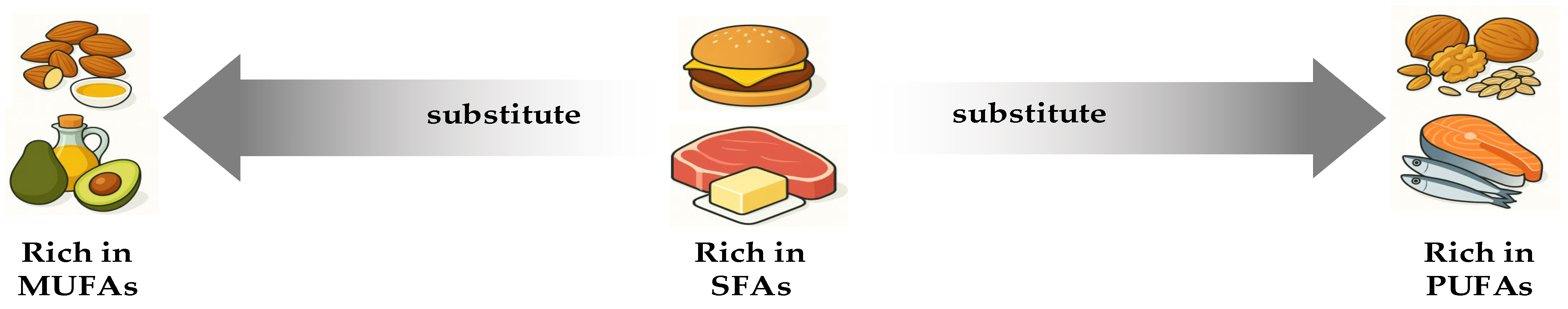 Nutrients 17 03395 i001 Nutrients 17 03395 i001