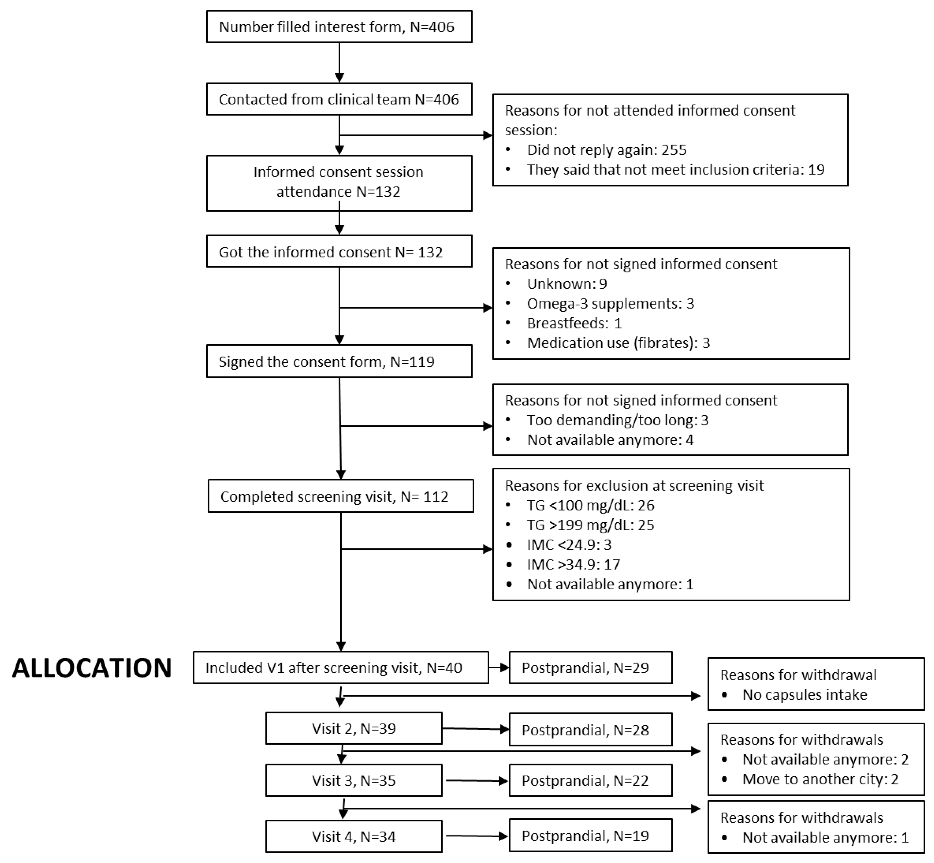 Nutrients 17 03397 g002 Nutrients 17 03397 g002