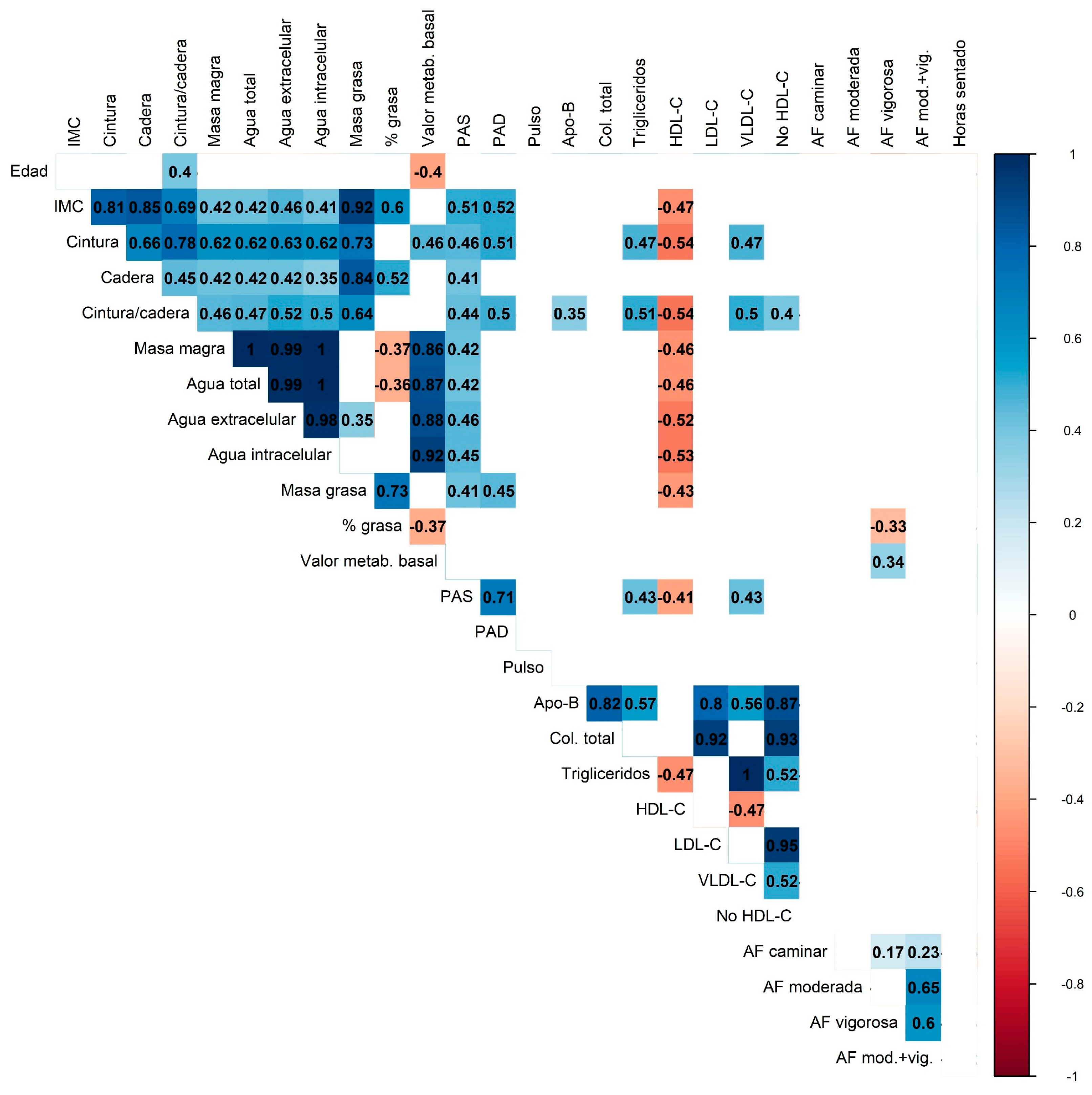 Nutrients 17 03397 g003 Nutrients 17 03397 g003