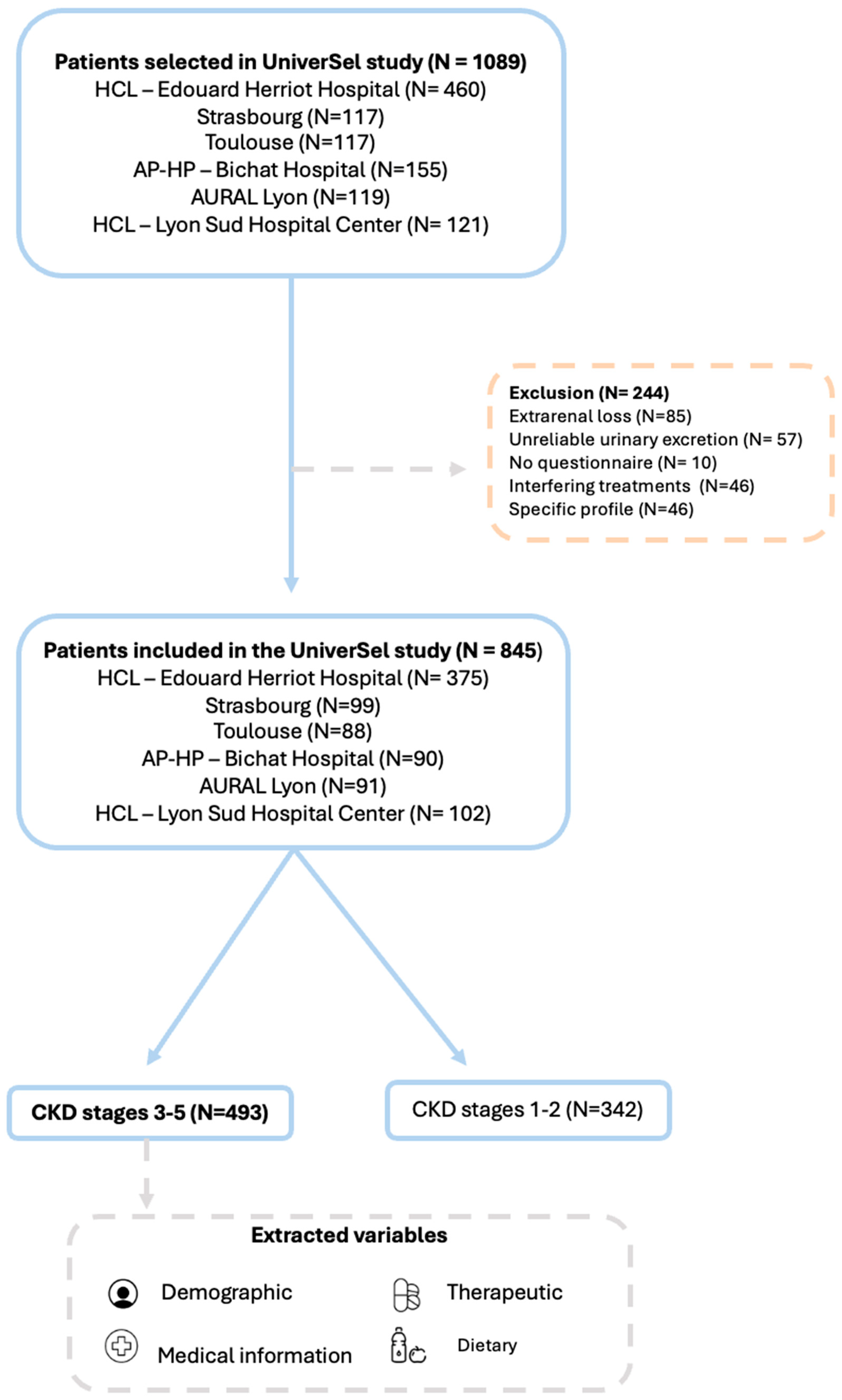 Nutrients 17 03398 g001