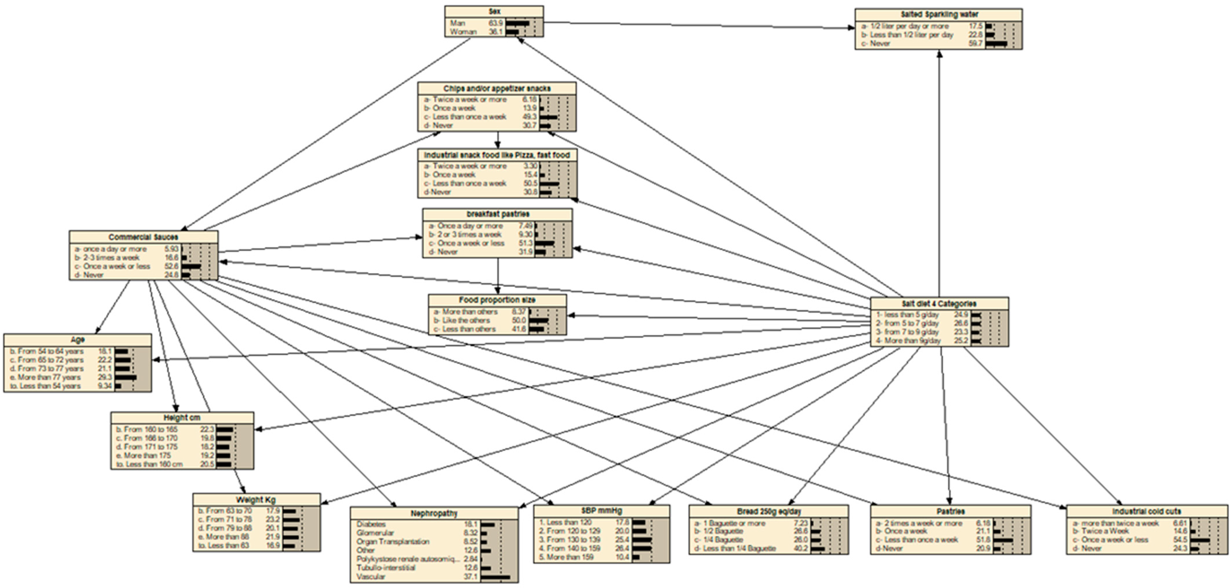 Nutrients 17 03398 g002