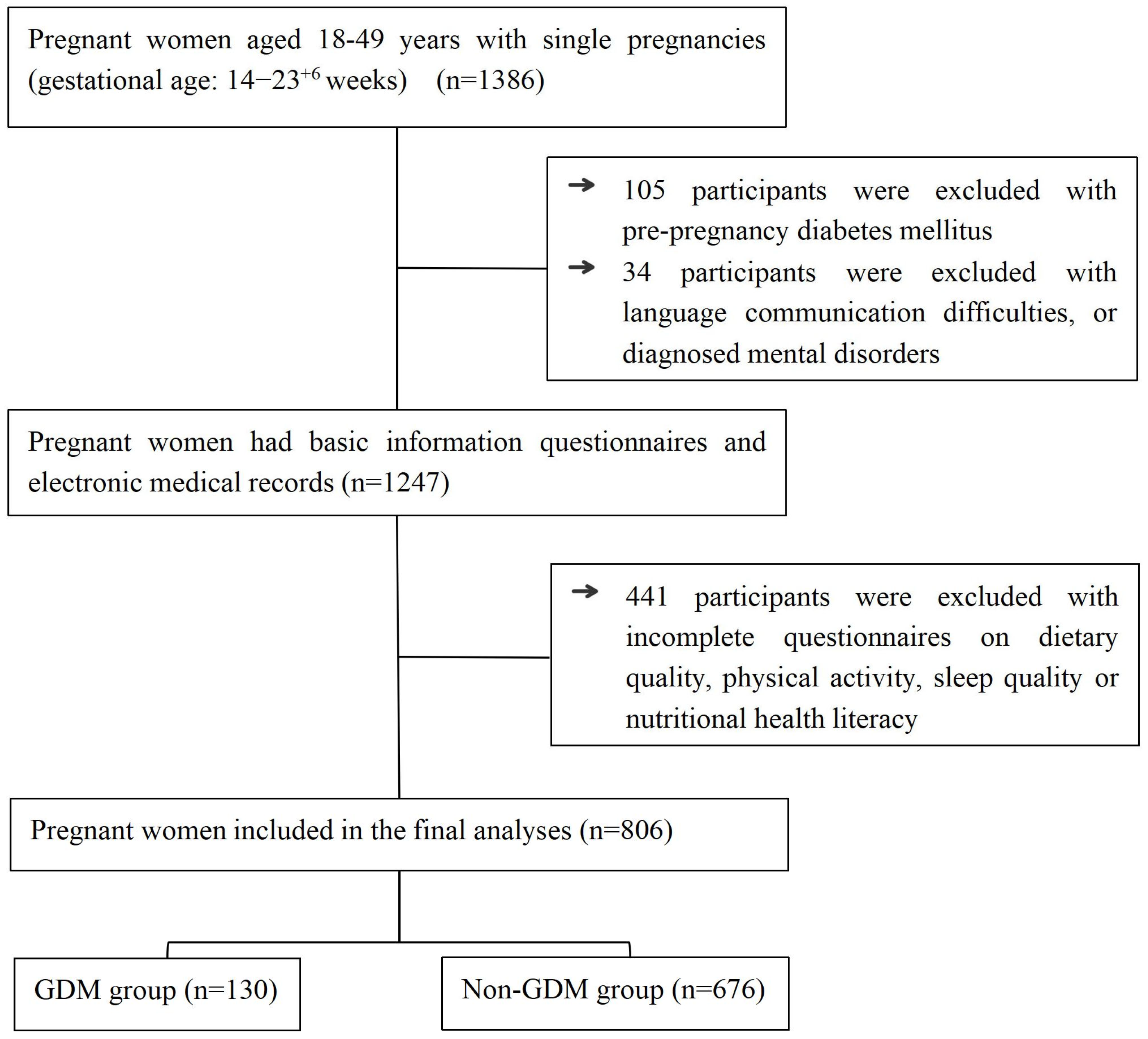 Nutrients 17 03400 g001 Nutrients 17 03400 g001