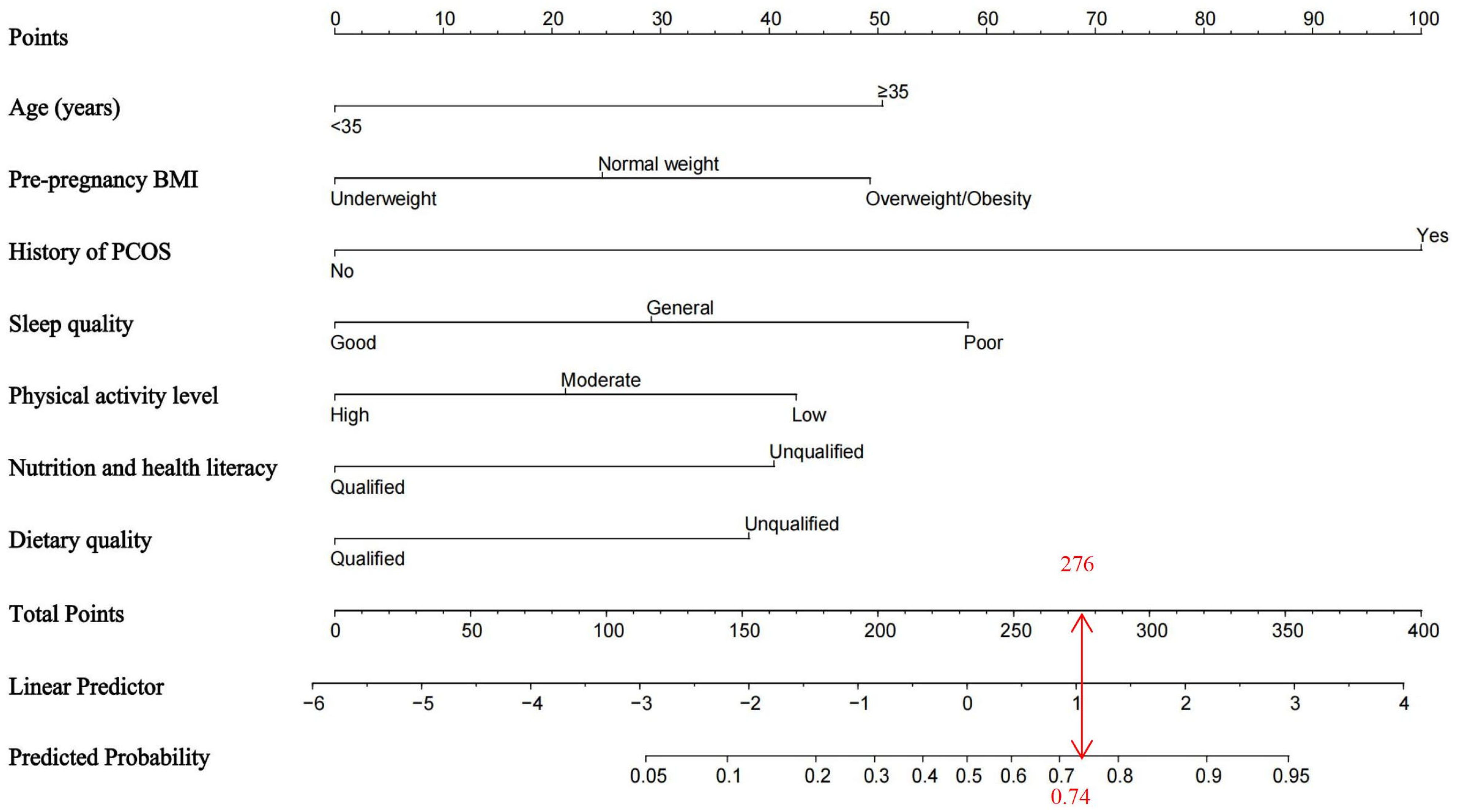 Nutrients 17 03400 g002 Nutrients 17 03400 g002