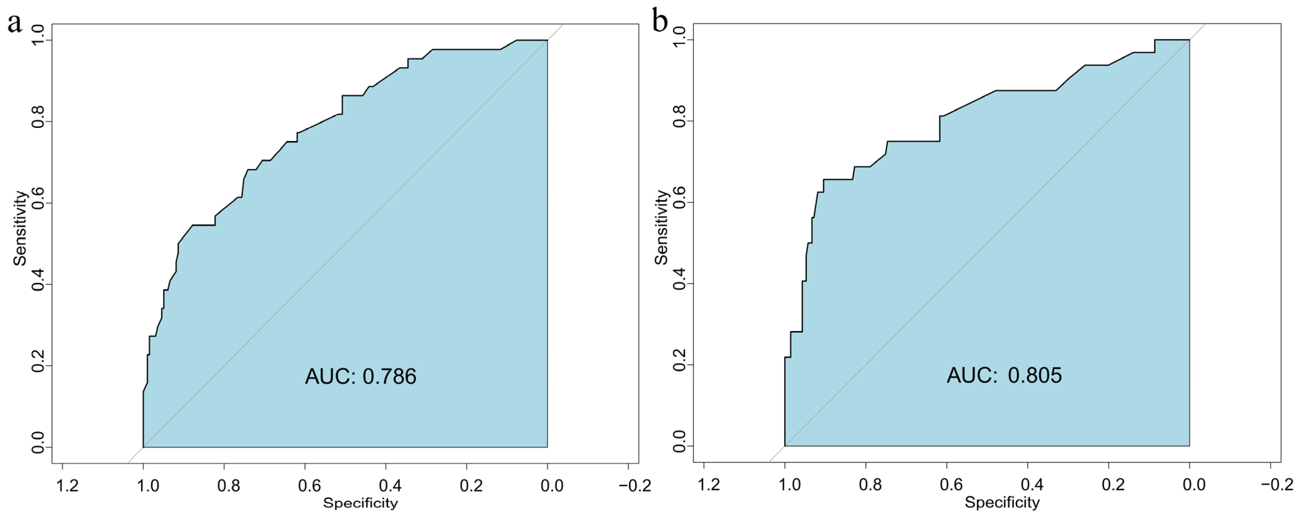 Nutrients 17 03400 g003 Nutrients 17 03400 g003