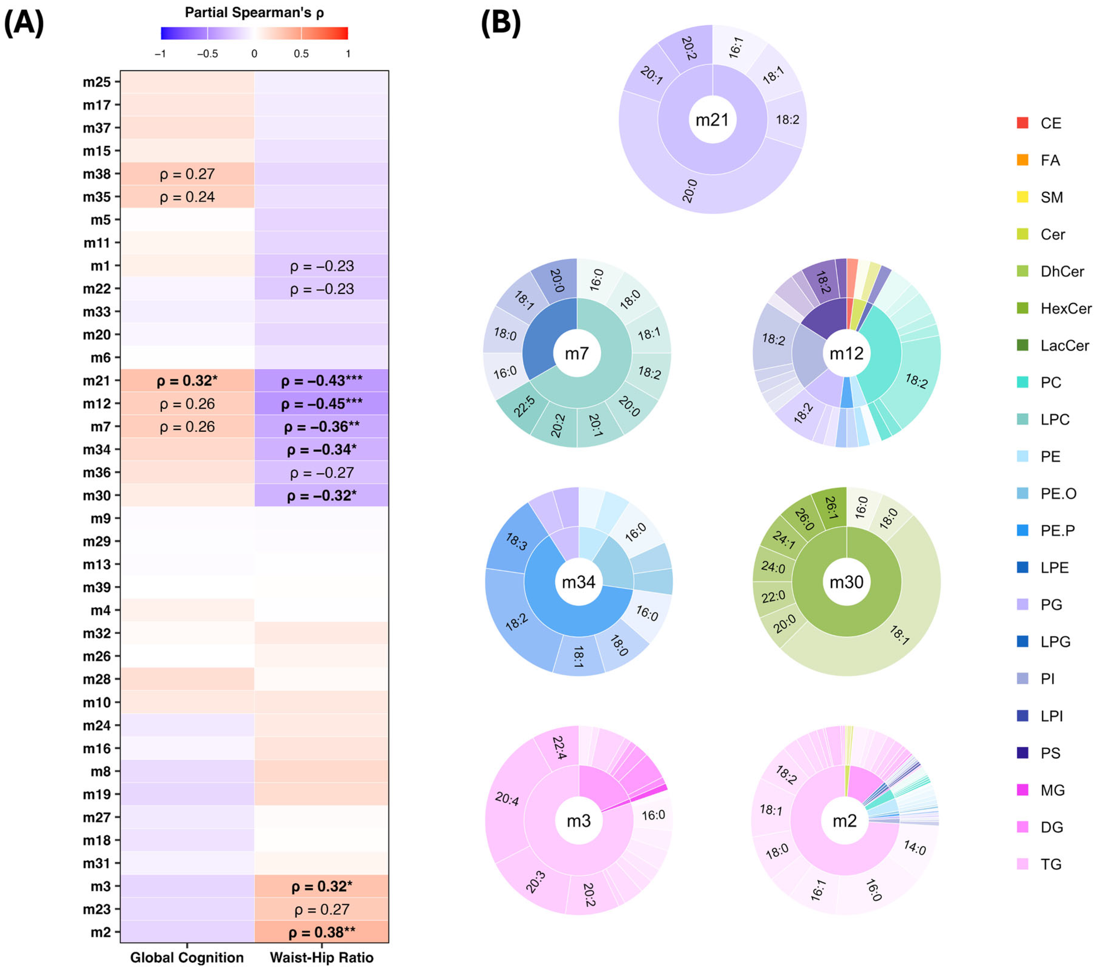Nutrients 17 03405 g003 Nutrients 17 03405 g003