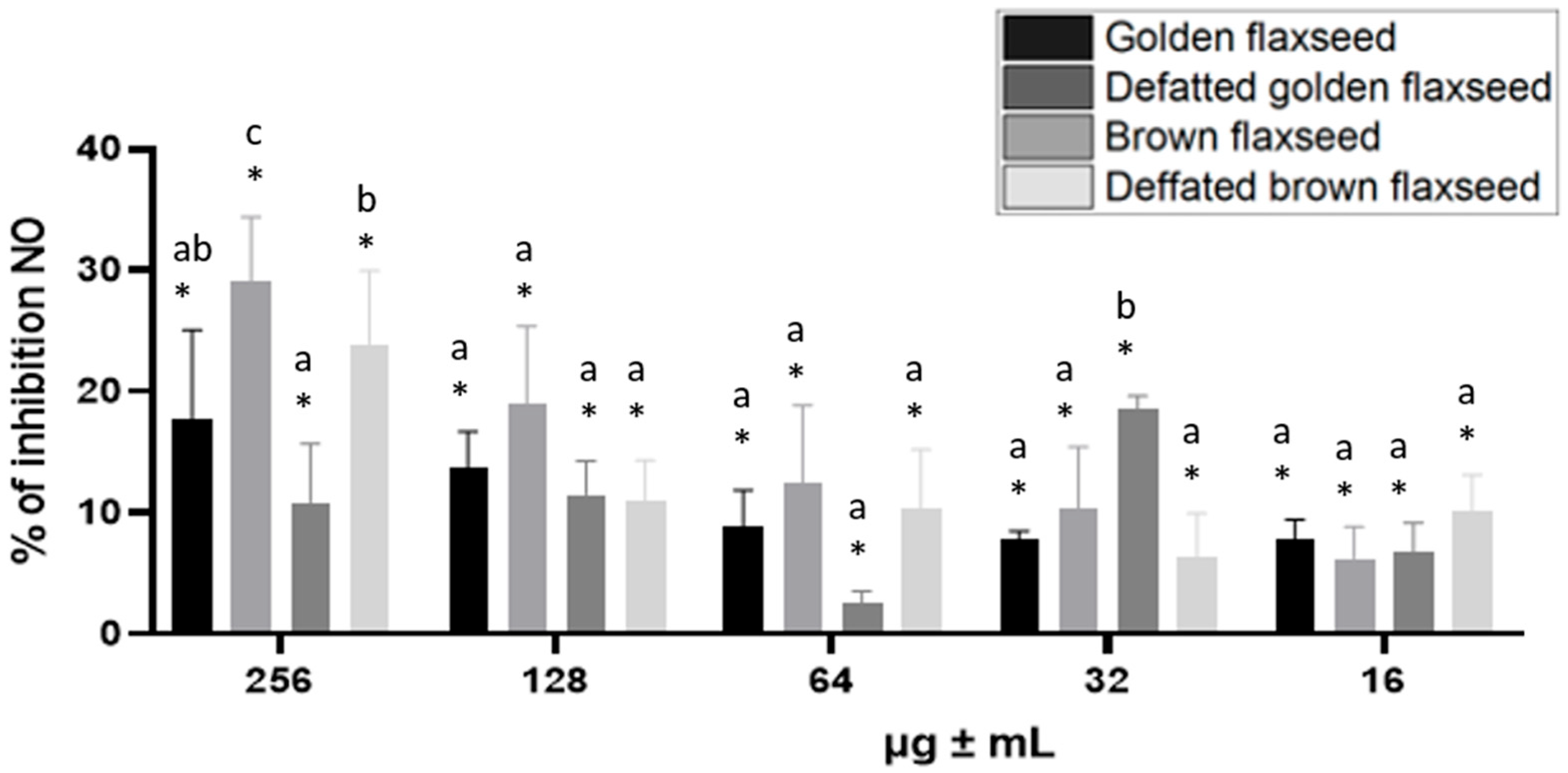 Nutrients 17 03407 g003 Nutrients 17 03407 g003